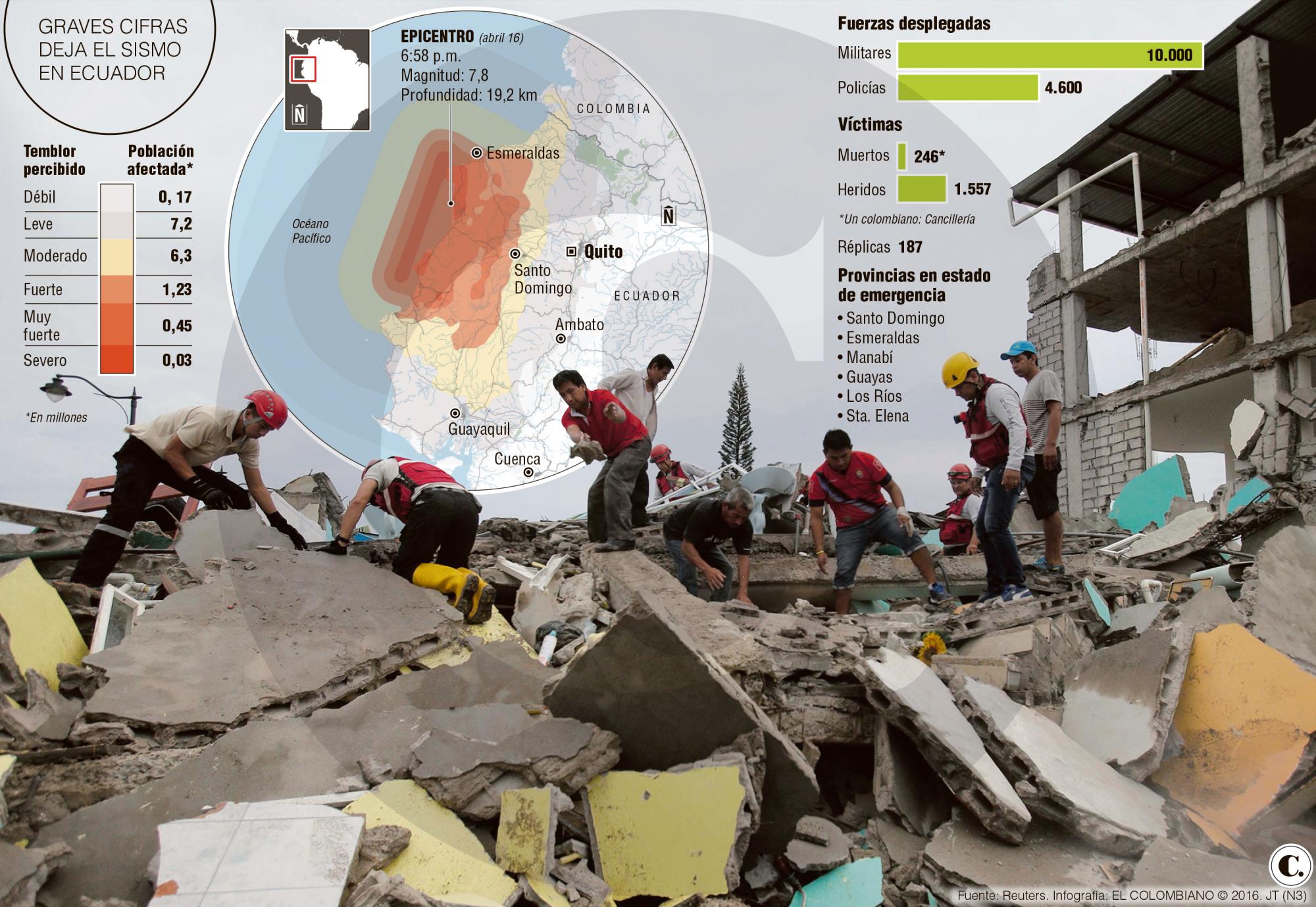 InfogrÃ¡fico