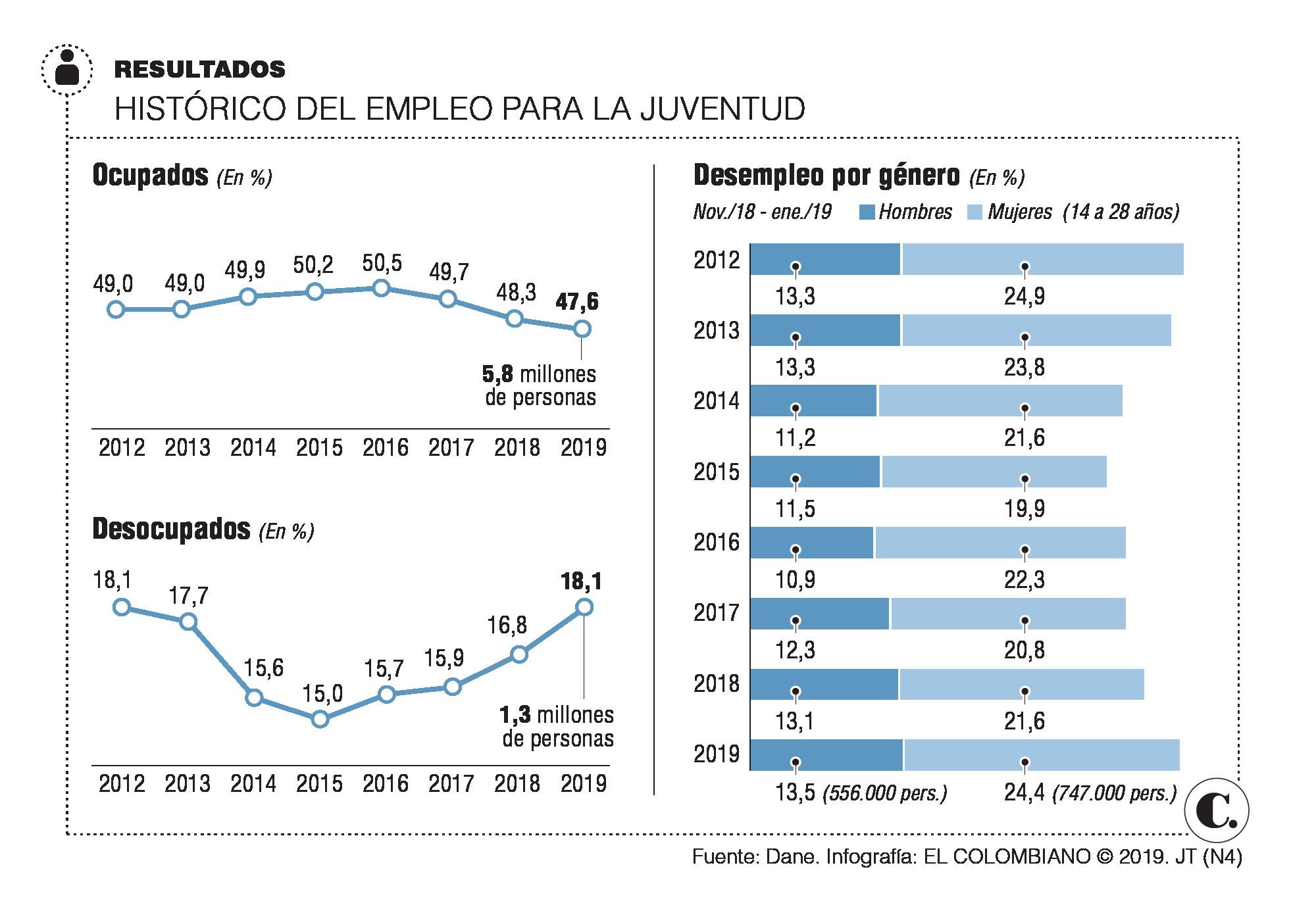InfogrÃ¡fico