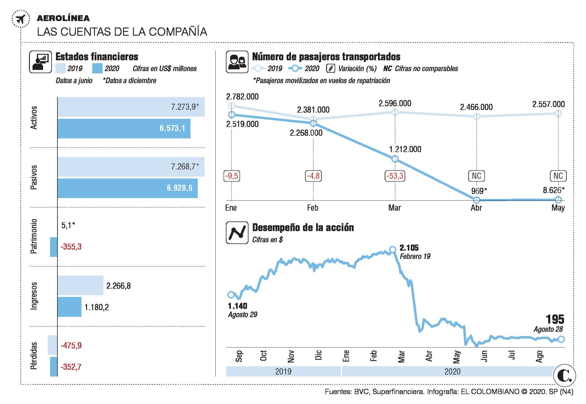 InfogrÃ¡fico