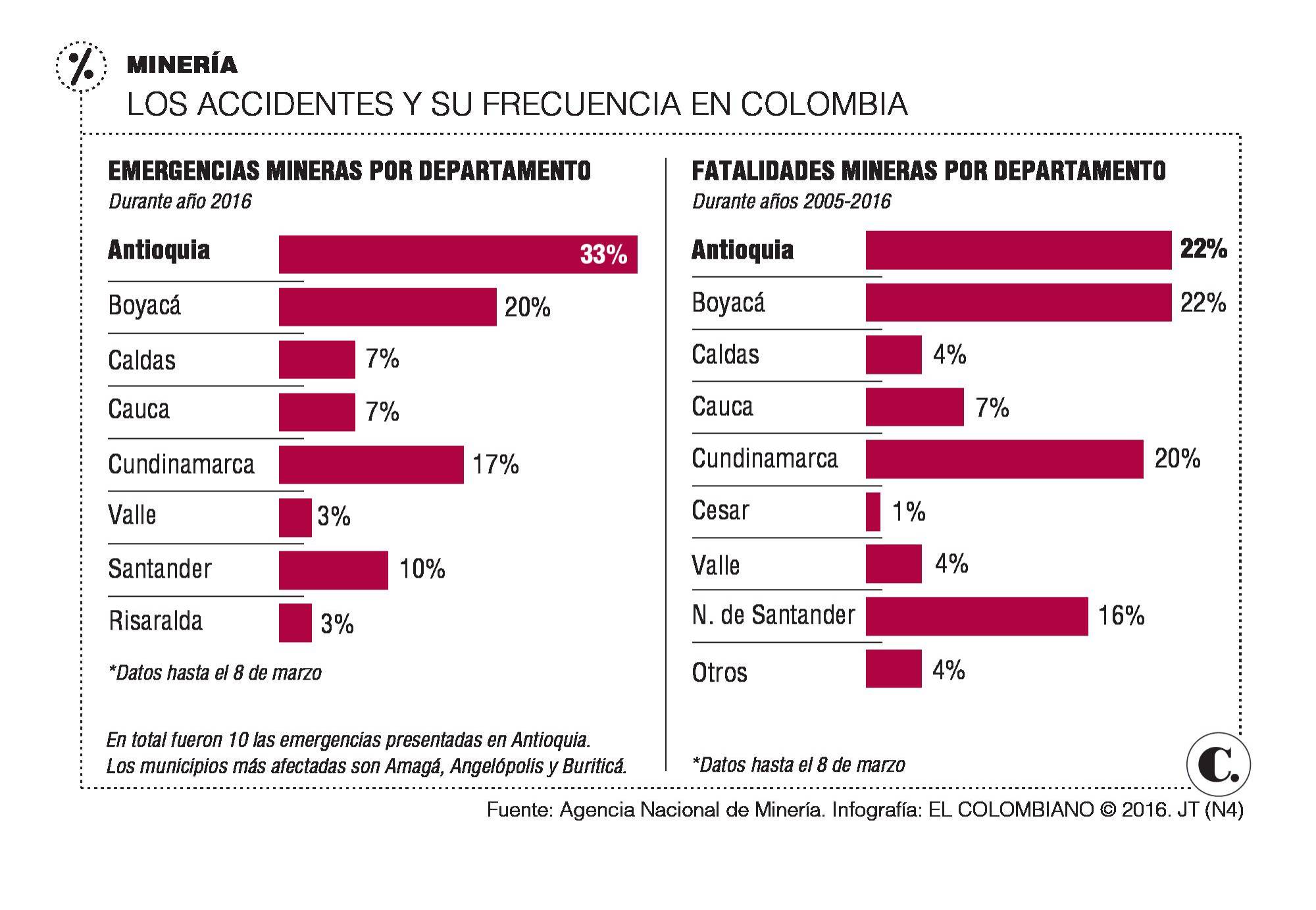 InfogrÃ¡fico