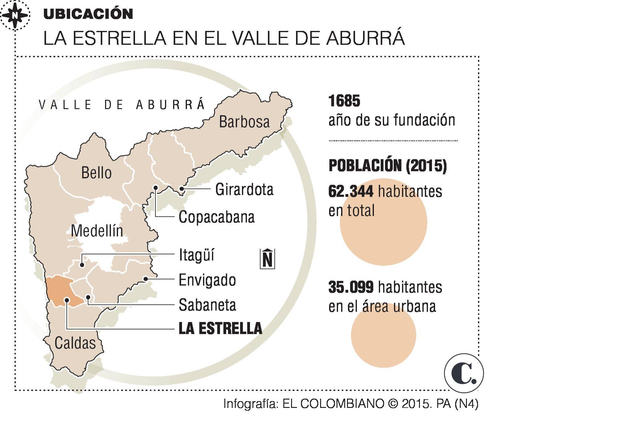 InfogrÃ¡fico