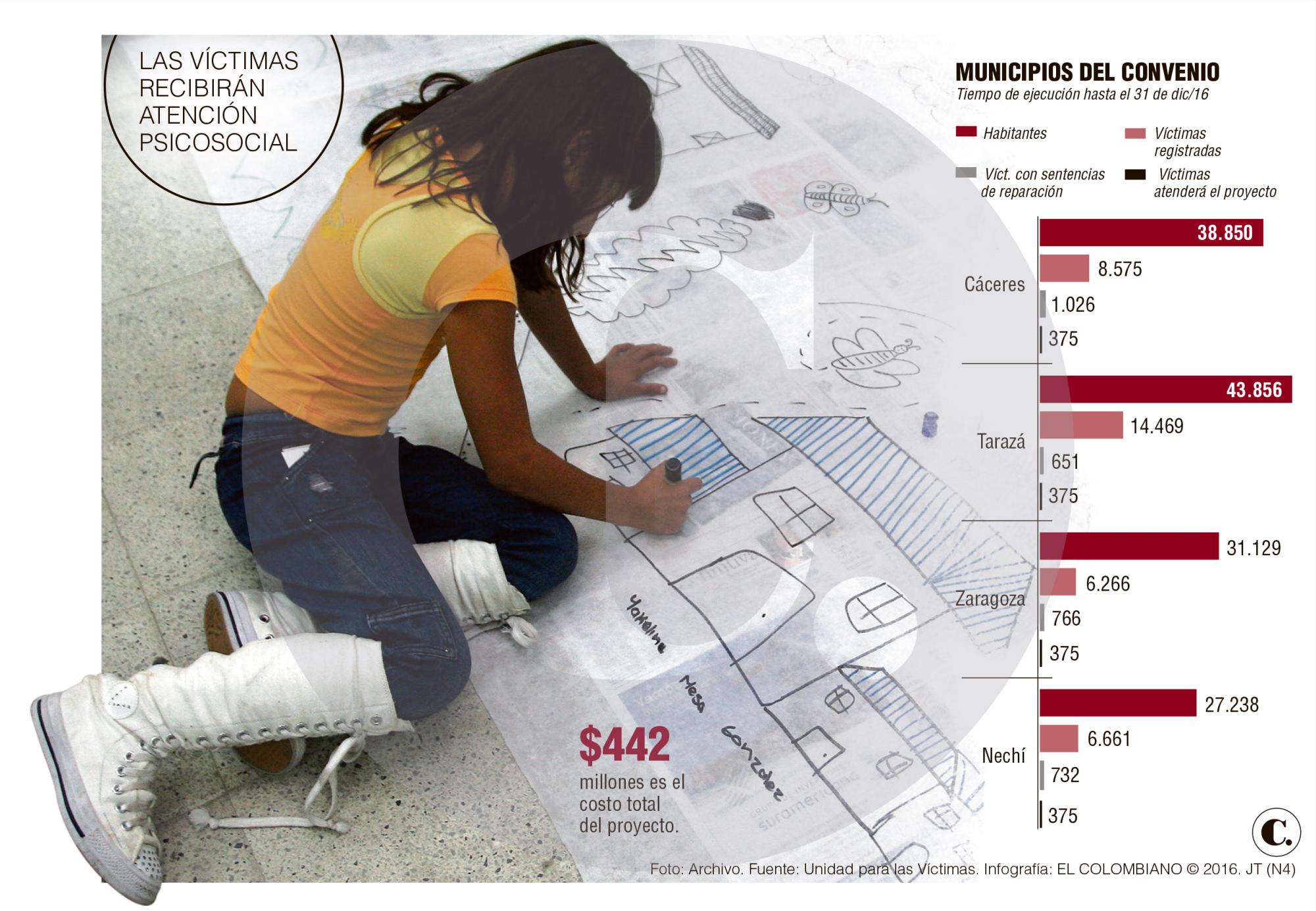InfogrÃ¡fico