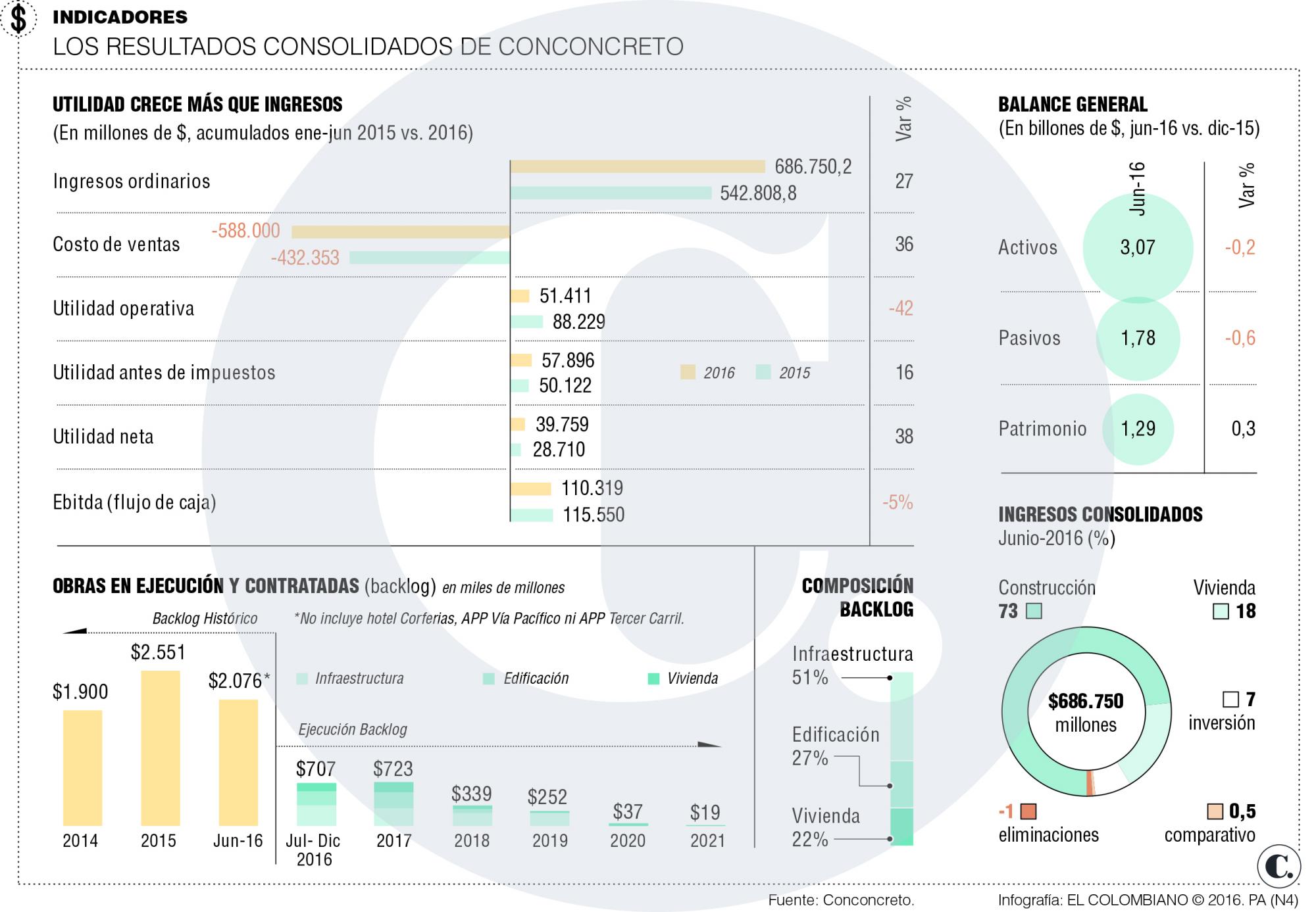 InfogrÃ¡fico