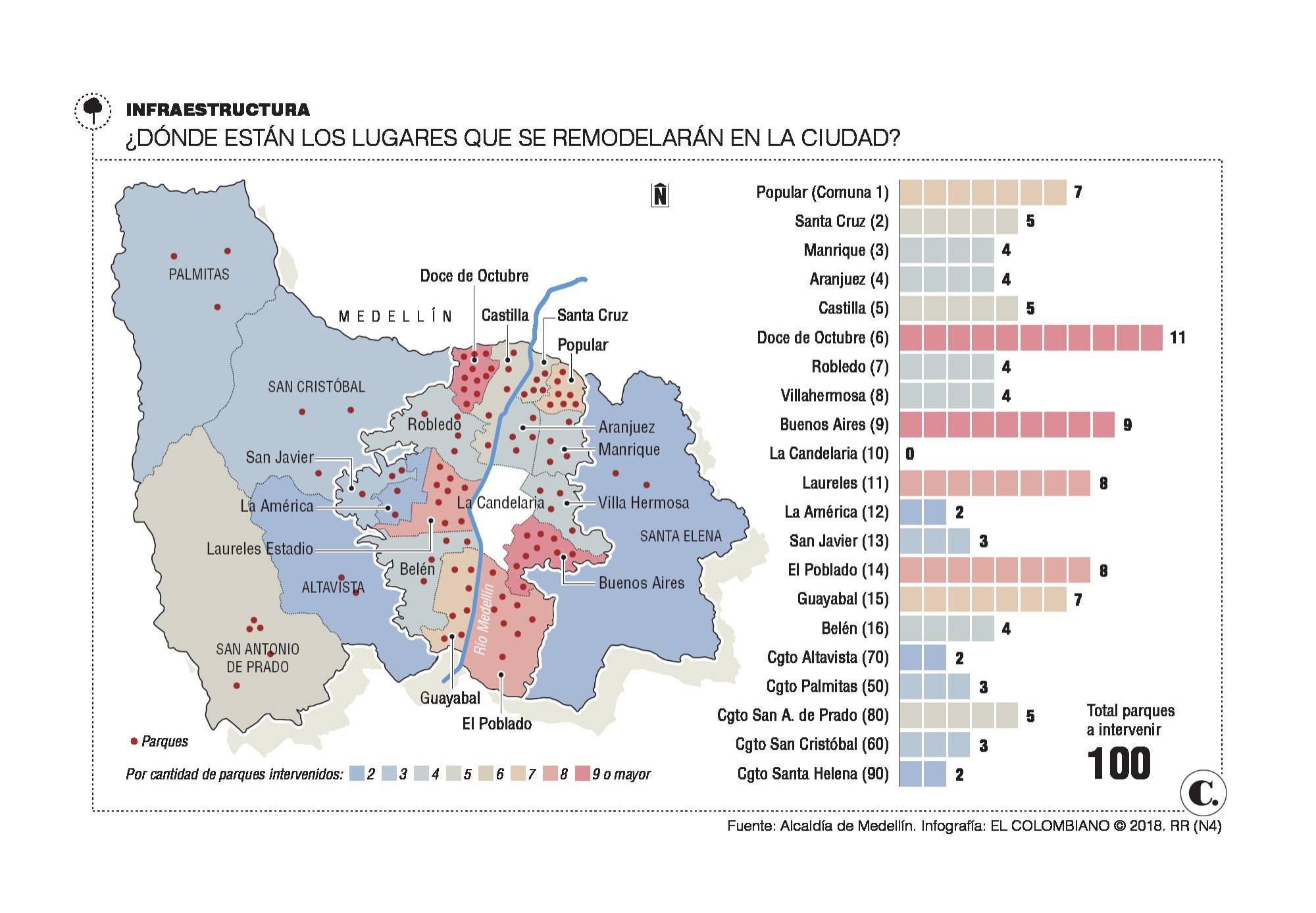 InfogrÃ¡fico
