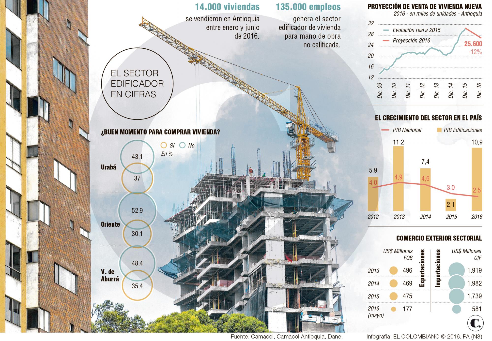 InfogrÃ¡fico