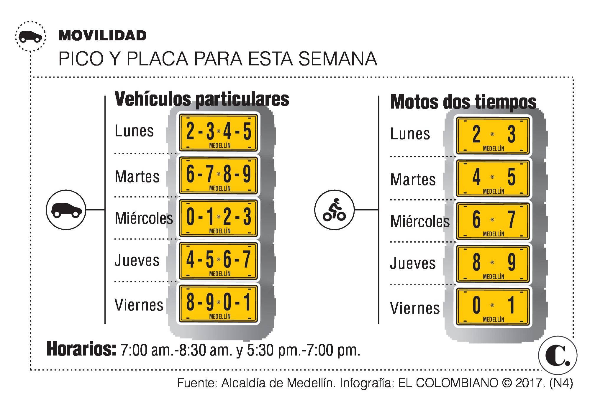 InfogrÃ¡fico