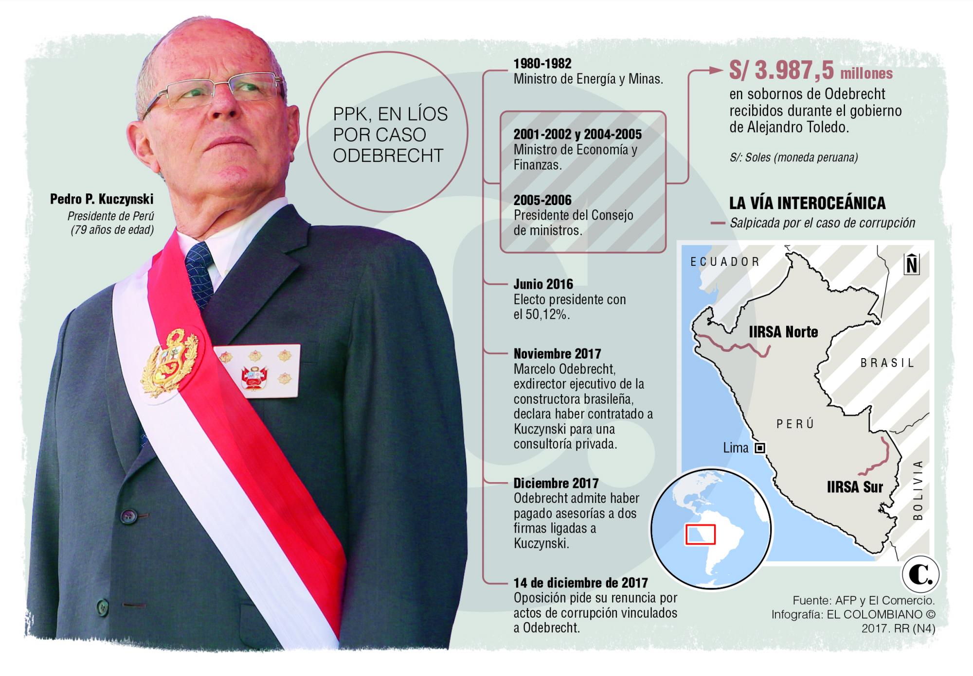 InfogrÃ¡fico