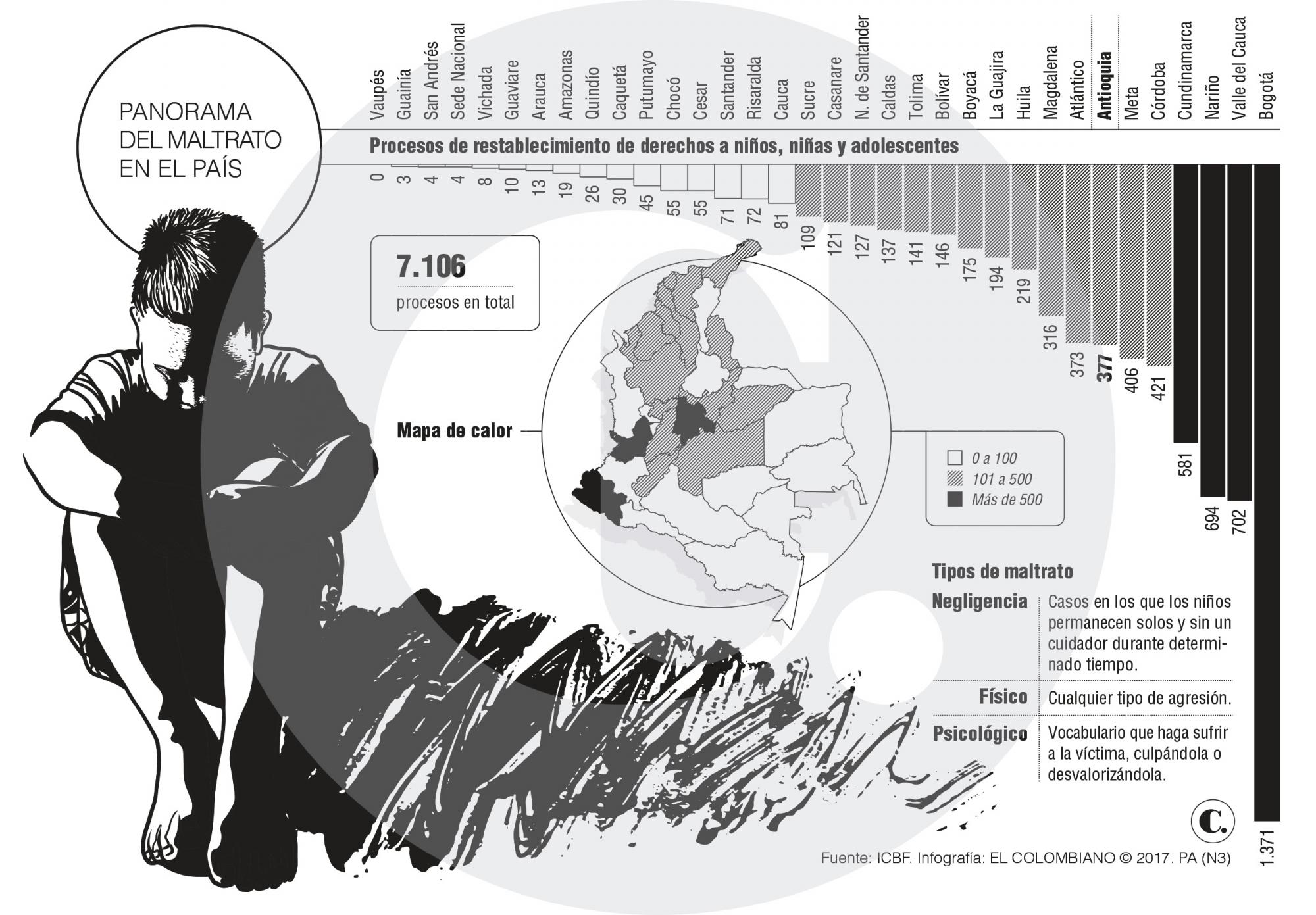 InfogrÃ¡fico