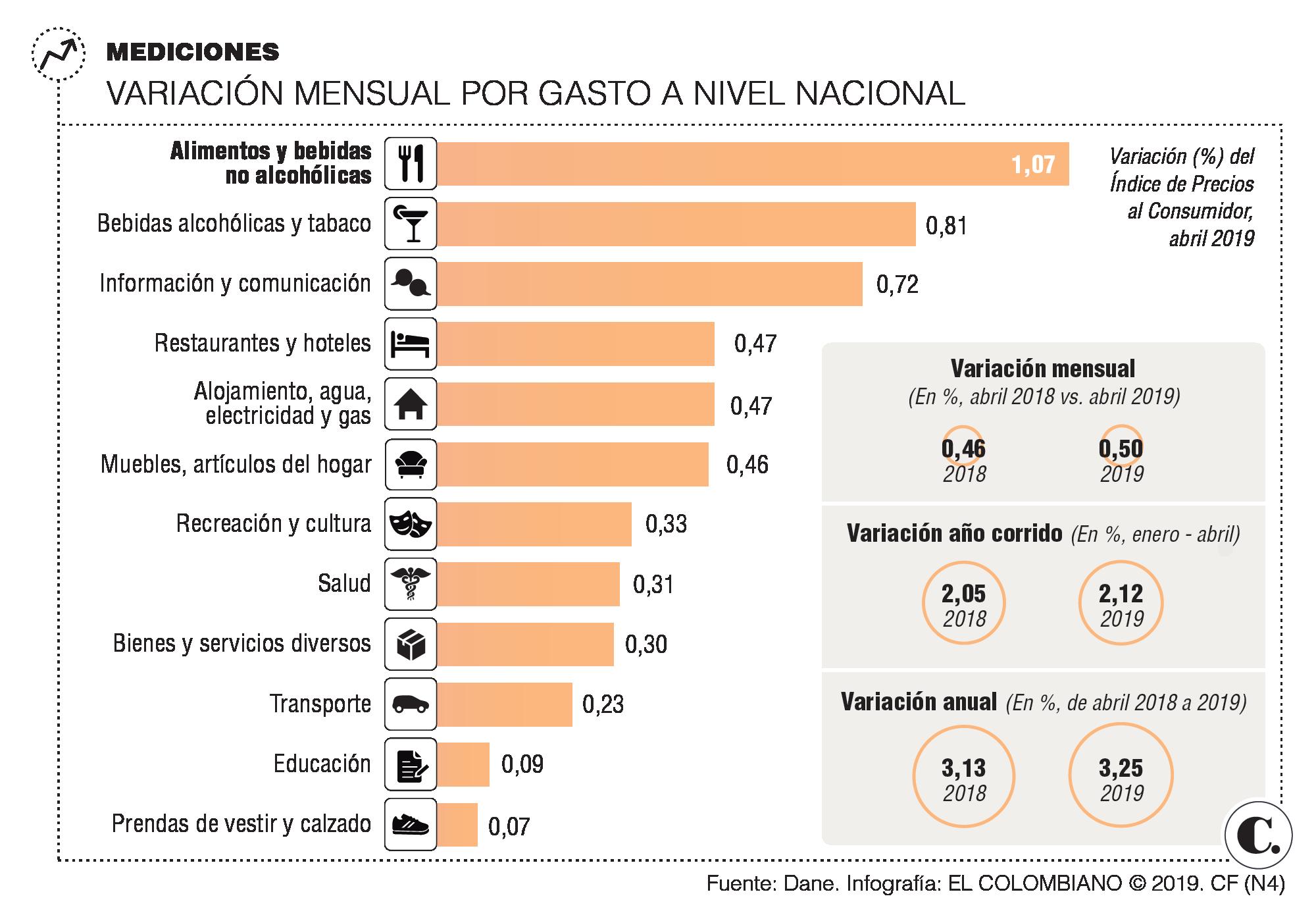 InfogrÃ¡fico