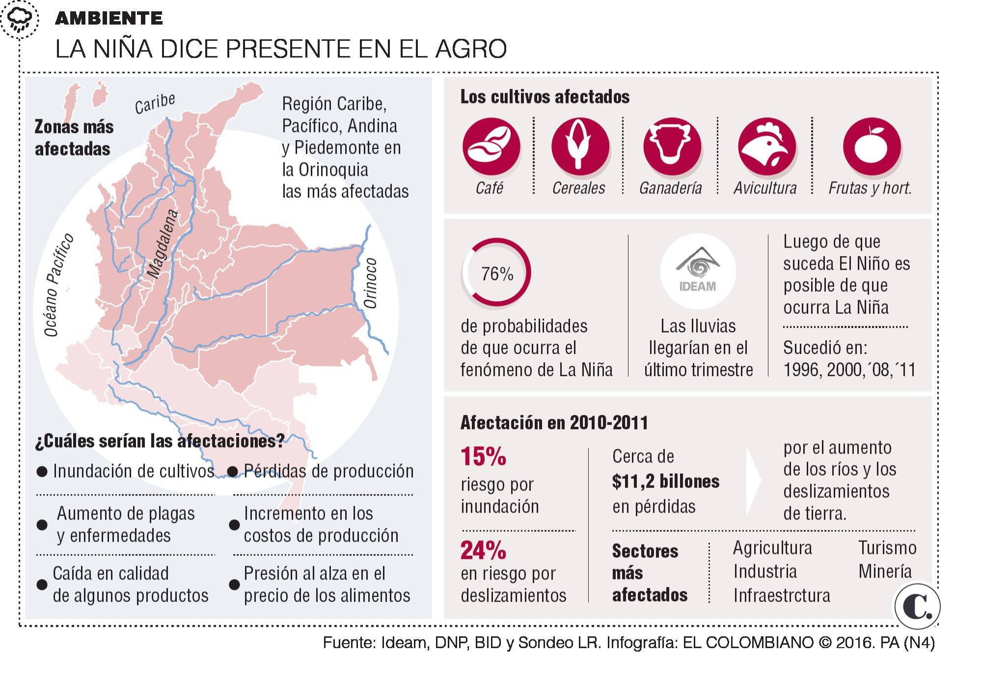 InfogrÃ¡fico