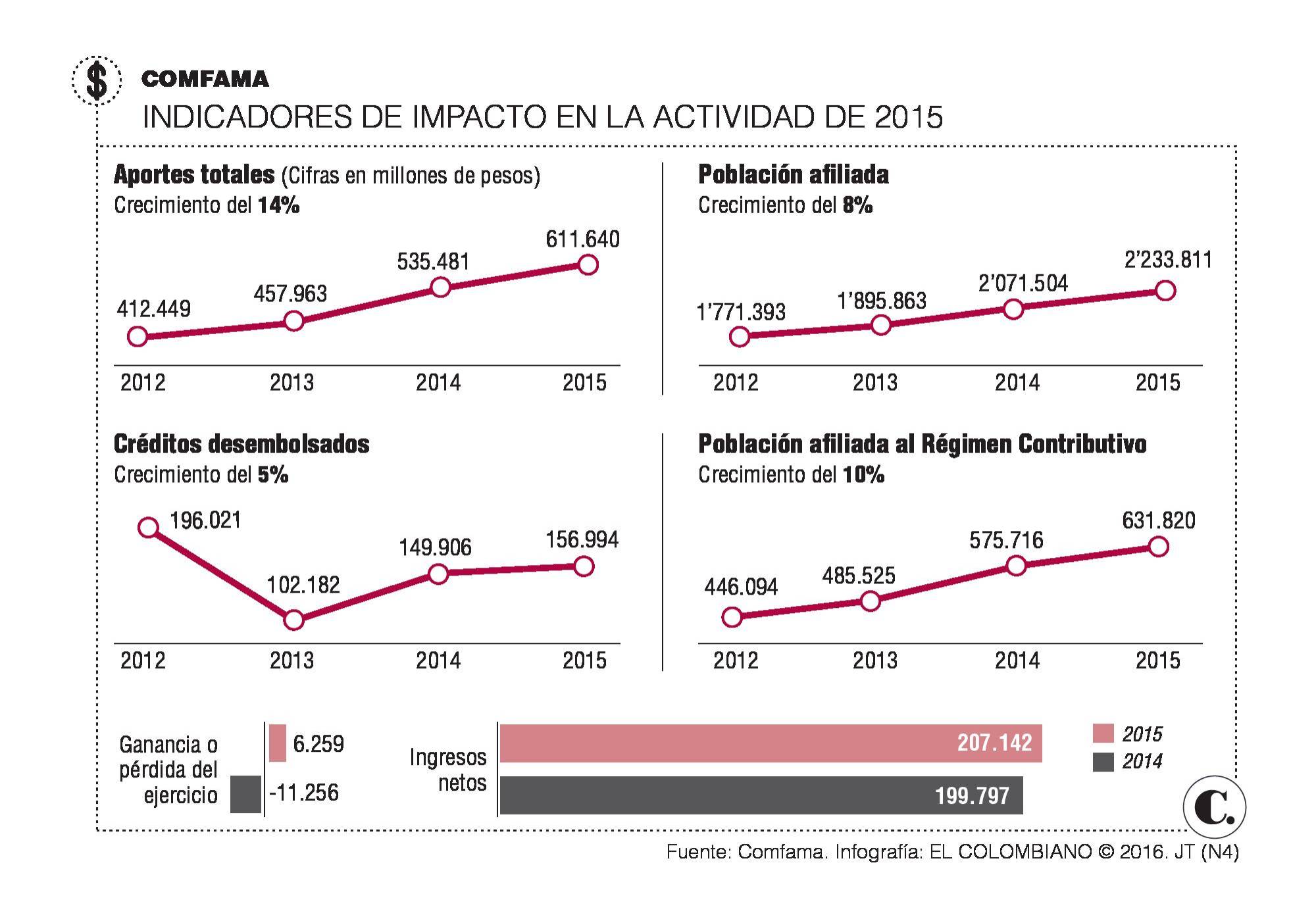 InfogrÃ¡fico