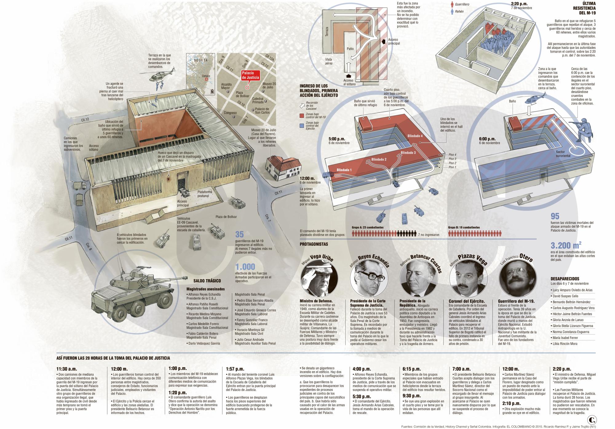 InfogrÃ¡fico