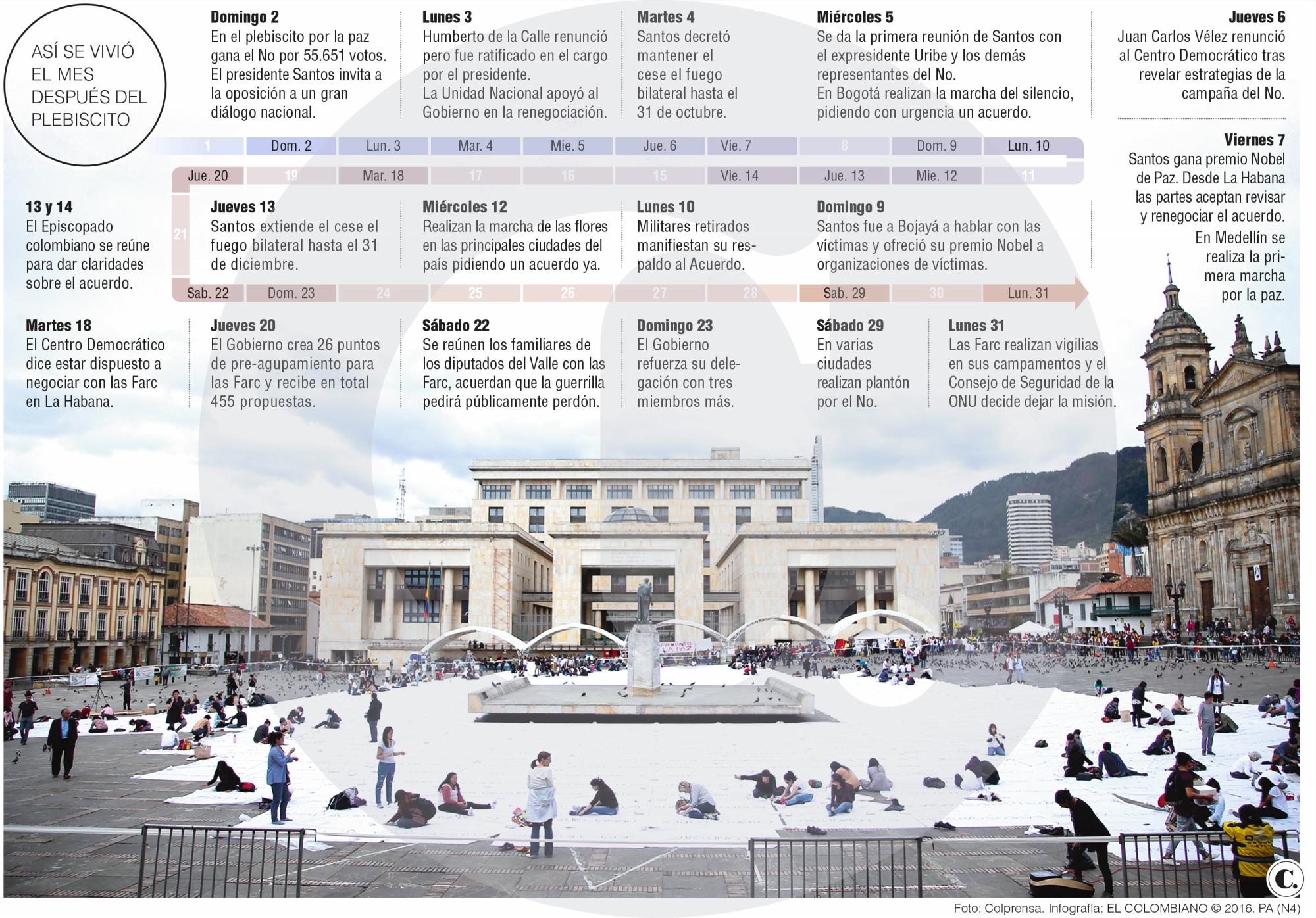 InfogrÃ¡fico