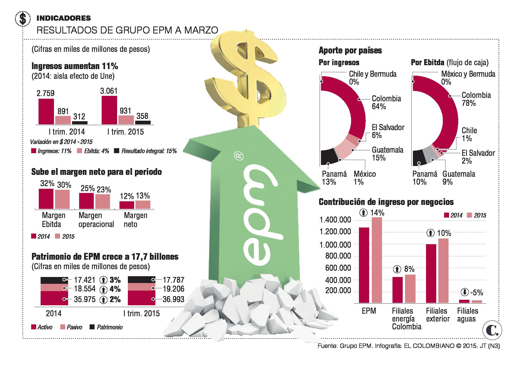 InfogrÃ¡fico