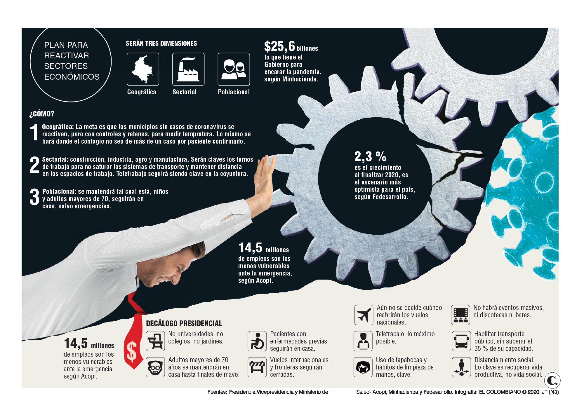 InfogrÃ¡fico
