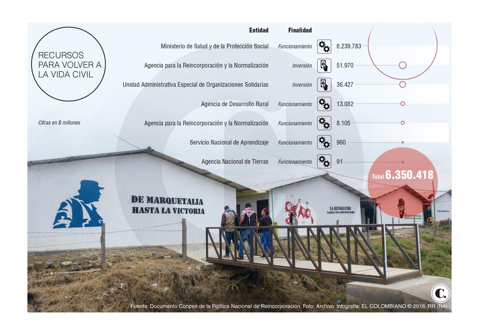 InfogrÃ¡fico