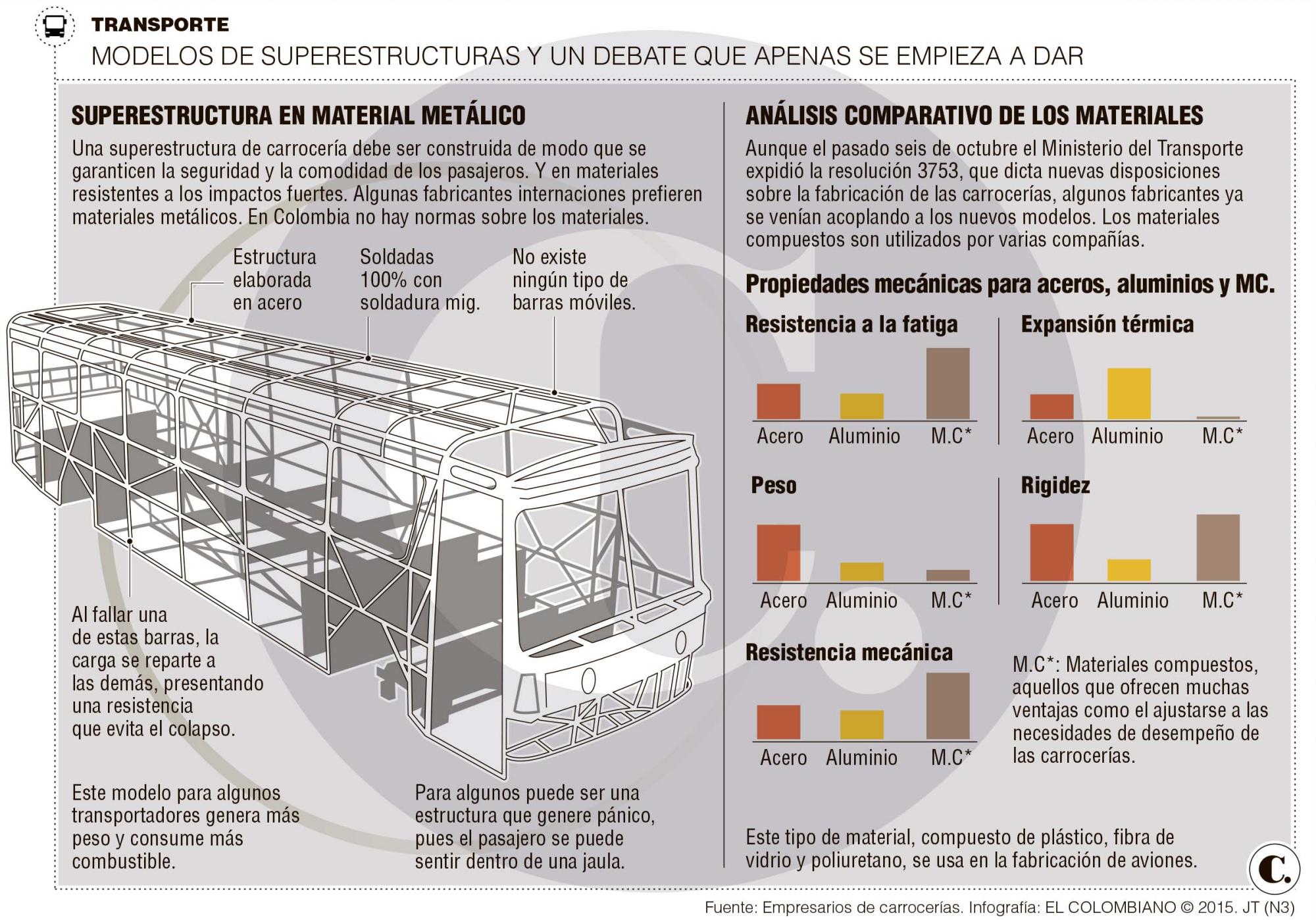 InfogrÃ¡fico