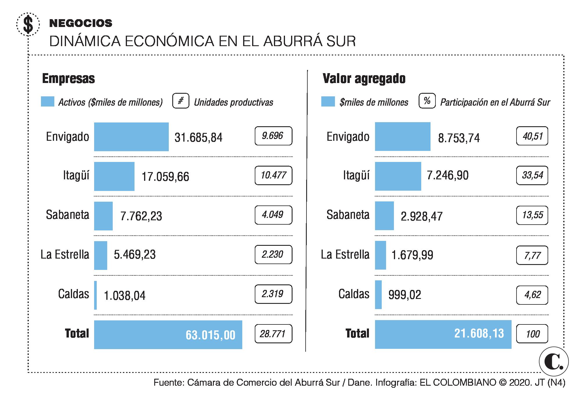 InfogrÃ¡fico