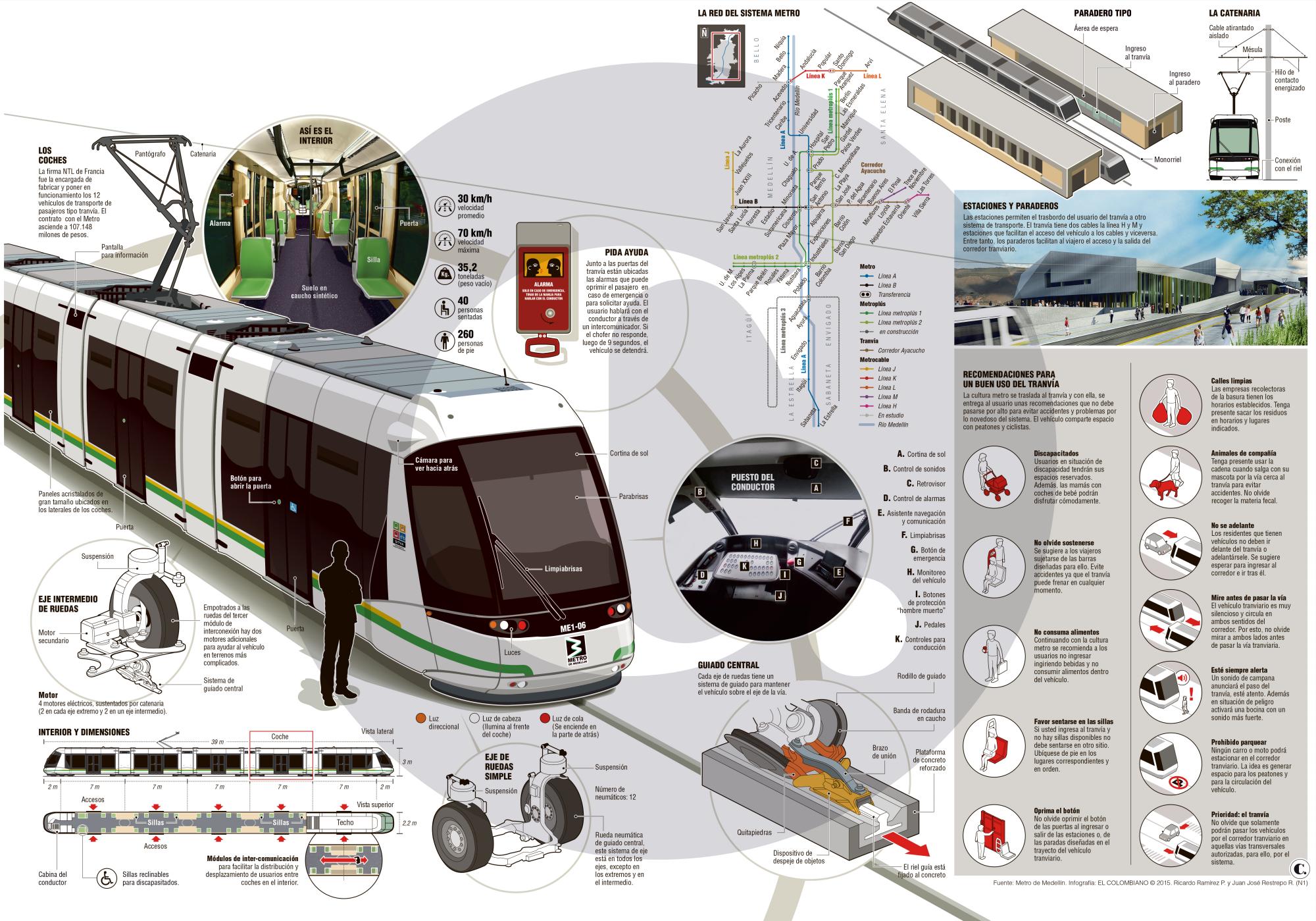 InfogrÃ¡fico