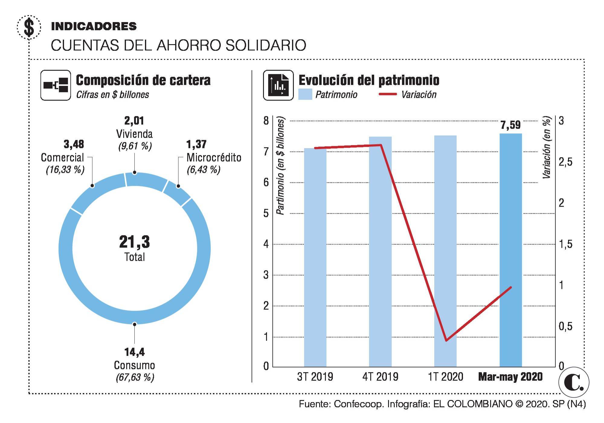 InfogrÃ¡fico