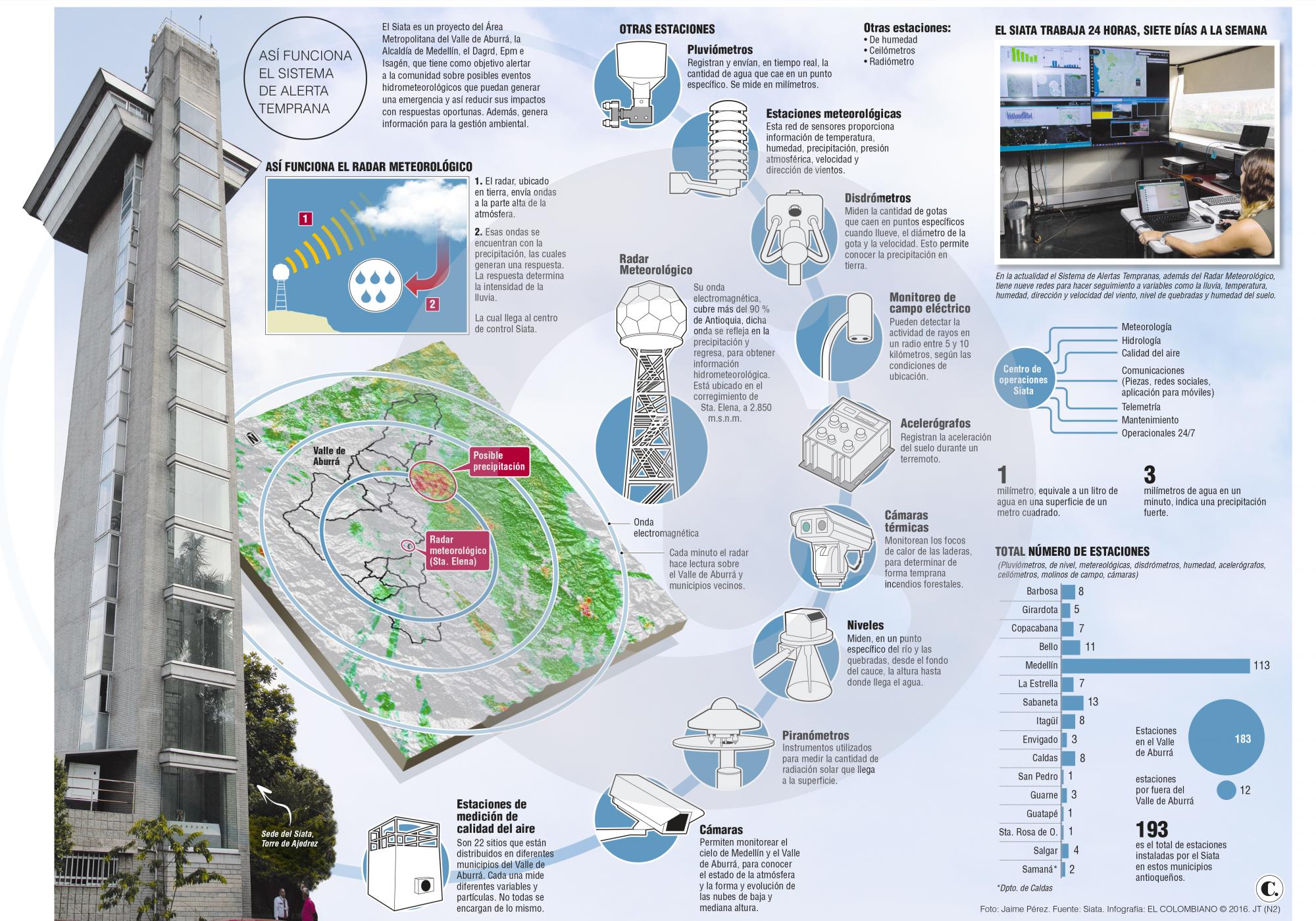 InfogrÃ¡fico