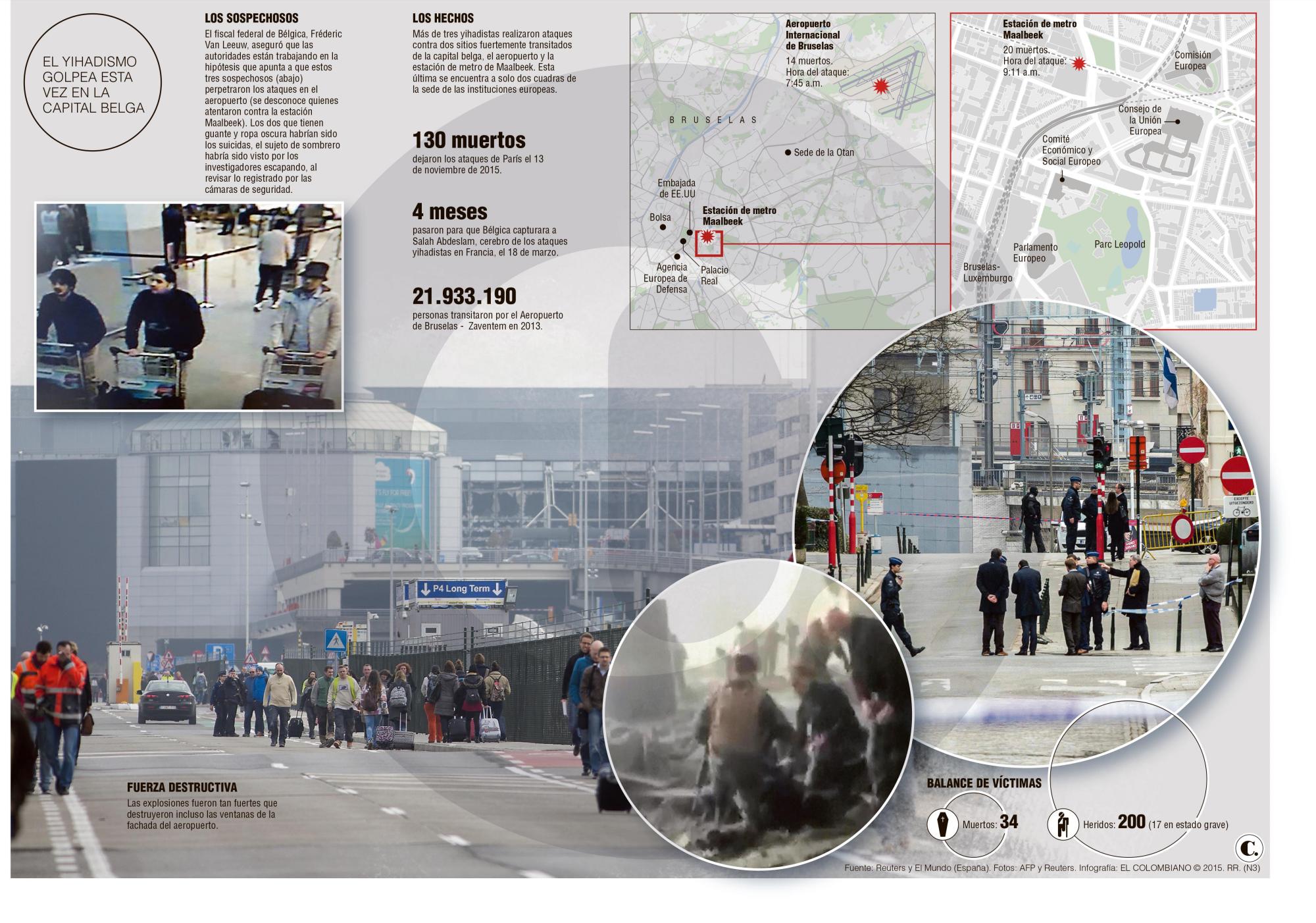 InfogrÃ¡fico