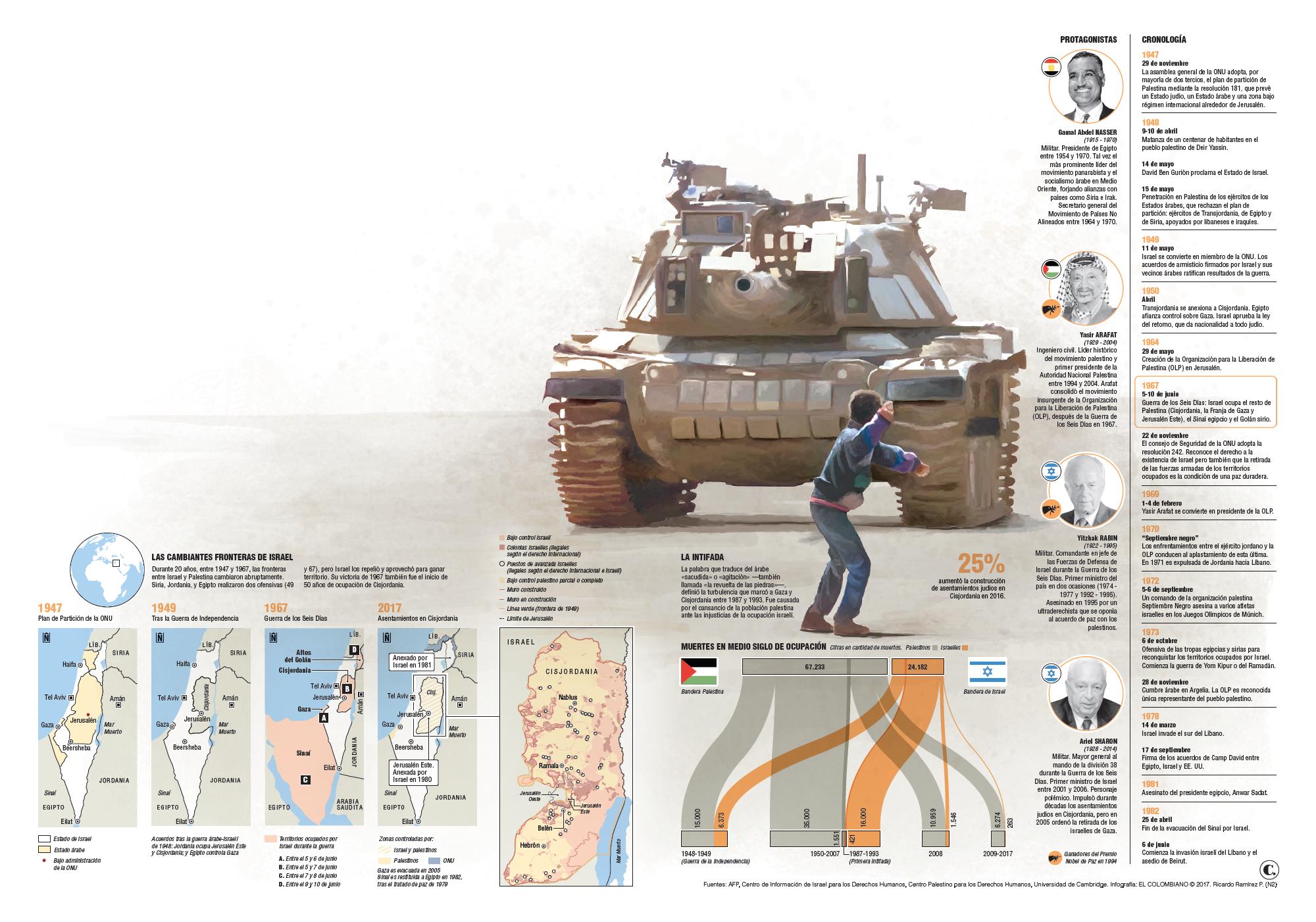 InfogrÃ¡fico