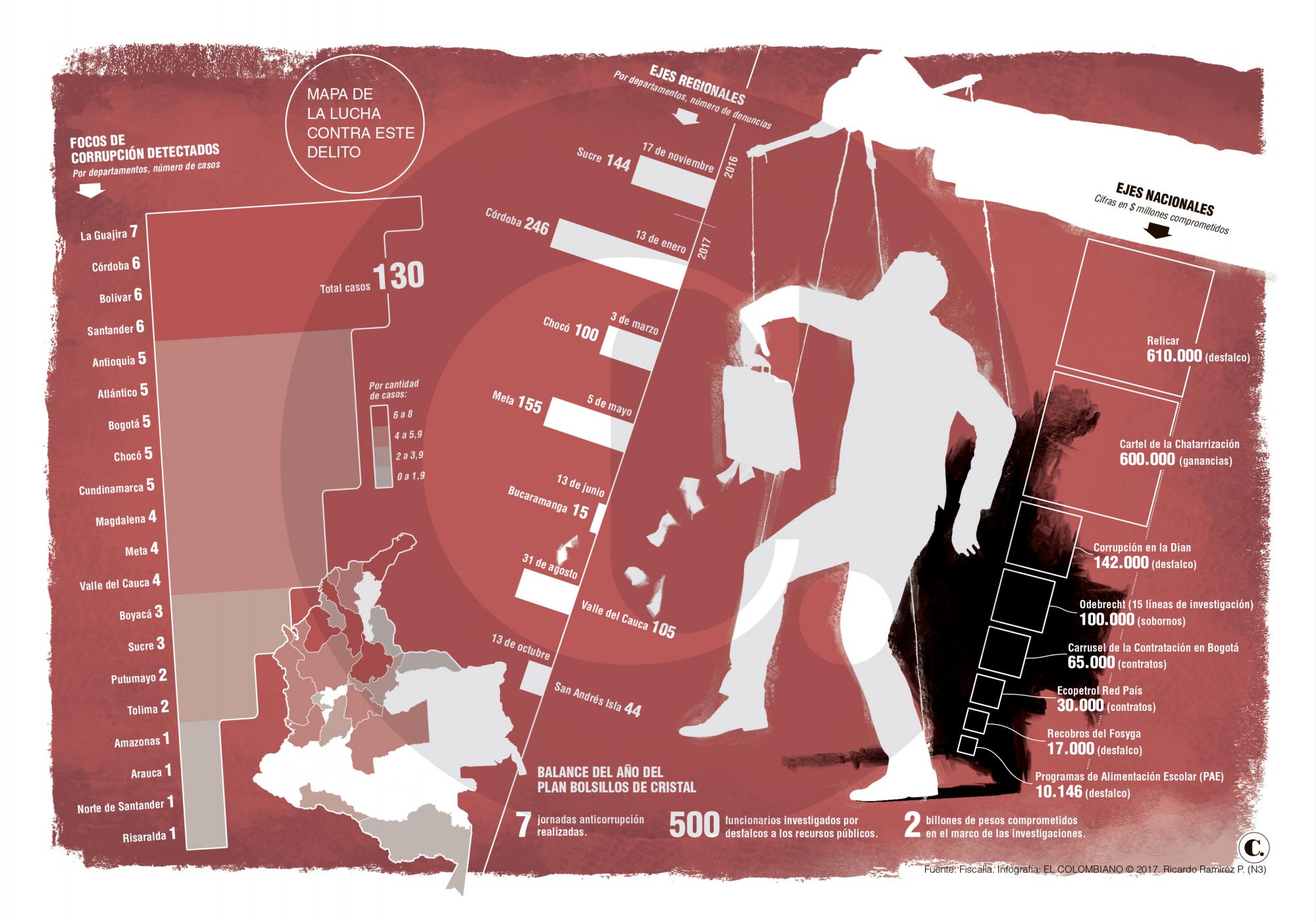 InfogrÃ¡fico