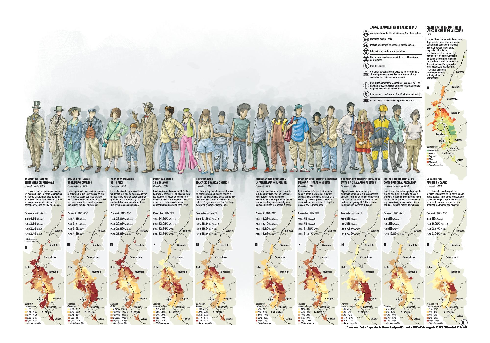 Dos ciudades en una