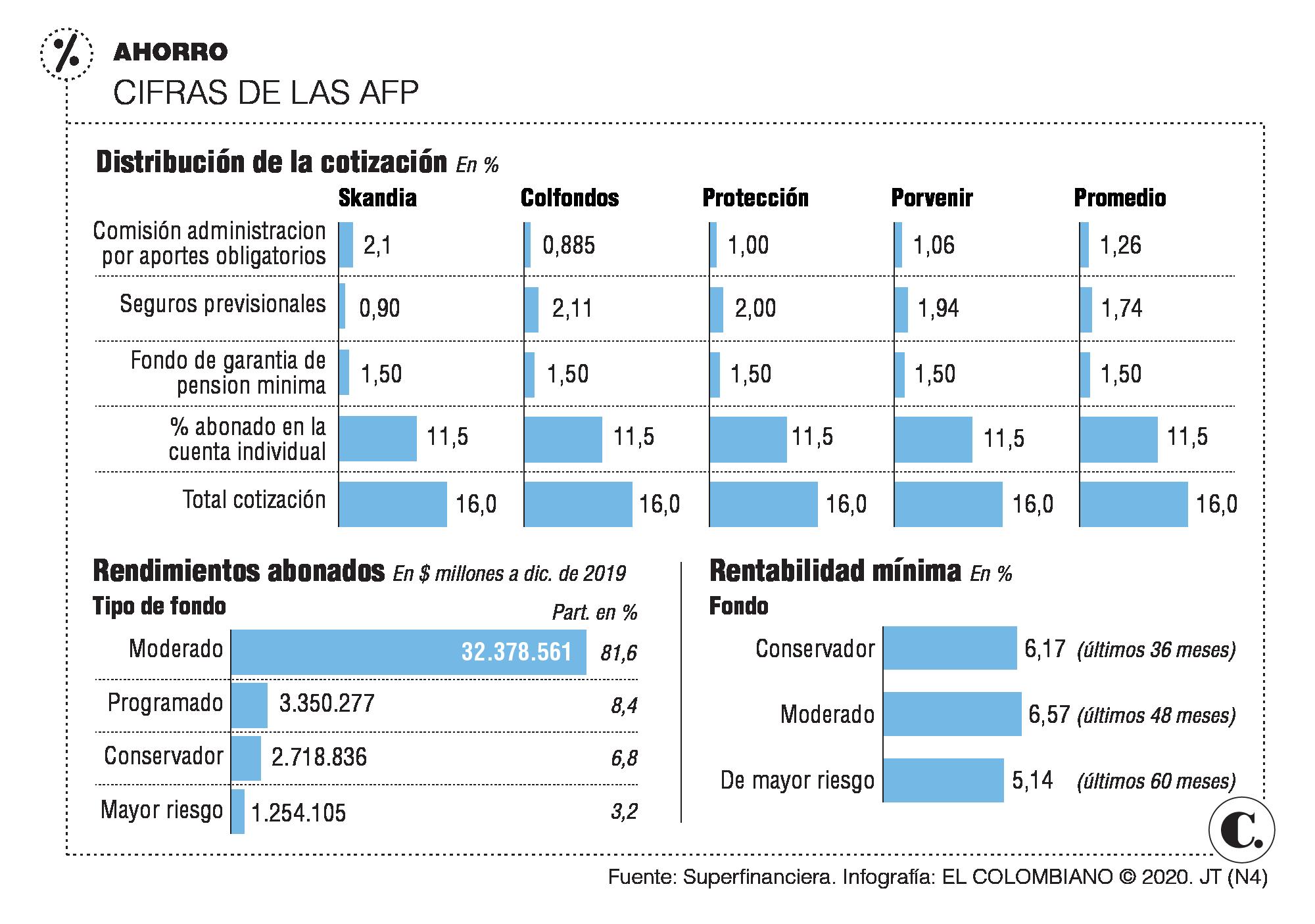 InfogrÃ¡fico