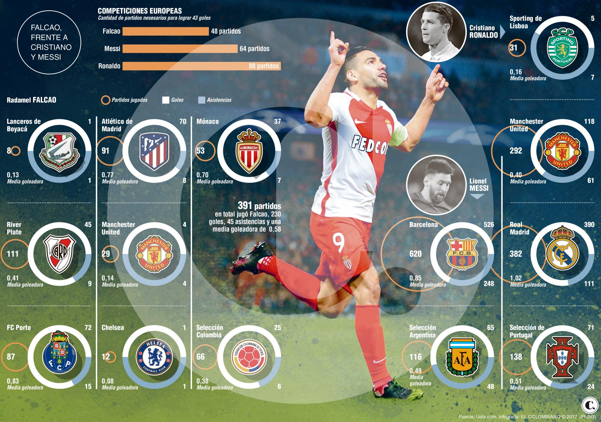 InfogrÃ¡fico