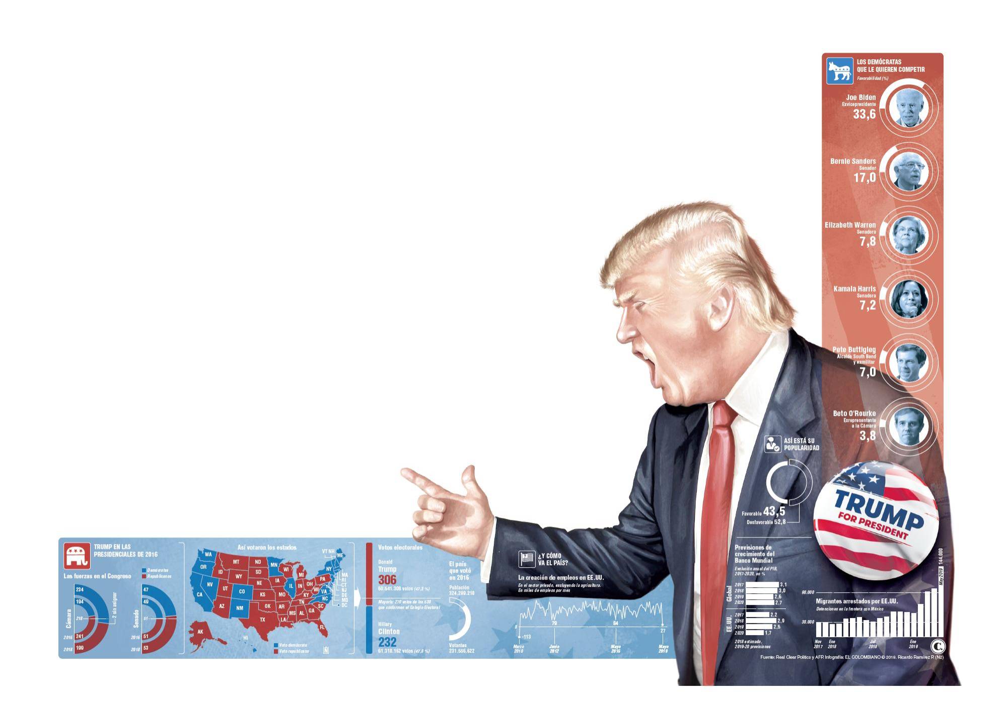 InfogrÃ¡fico