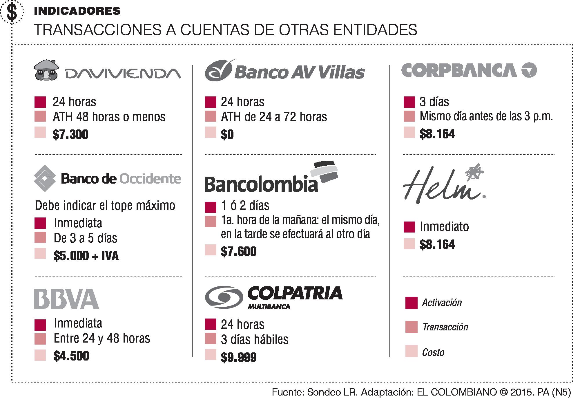 InfogrÃ¡fico