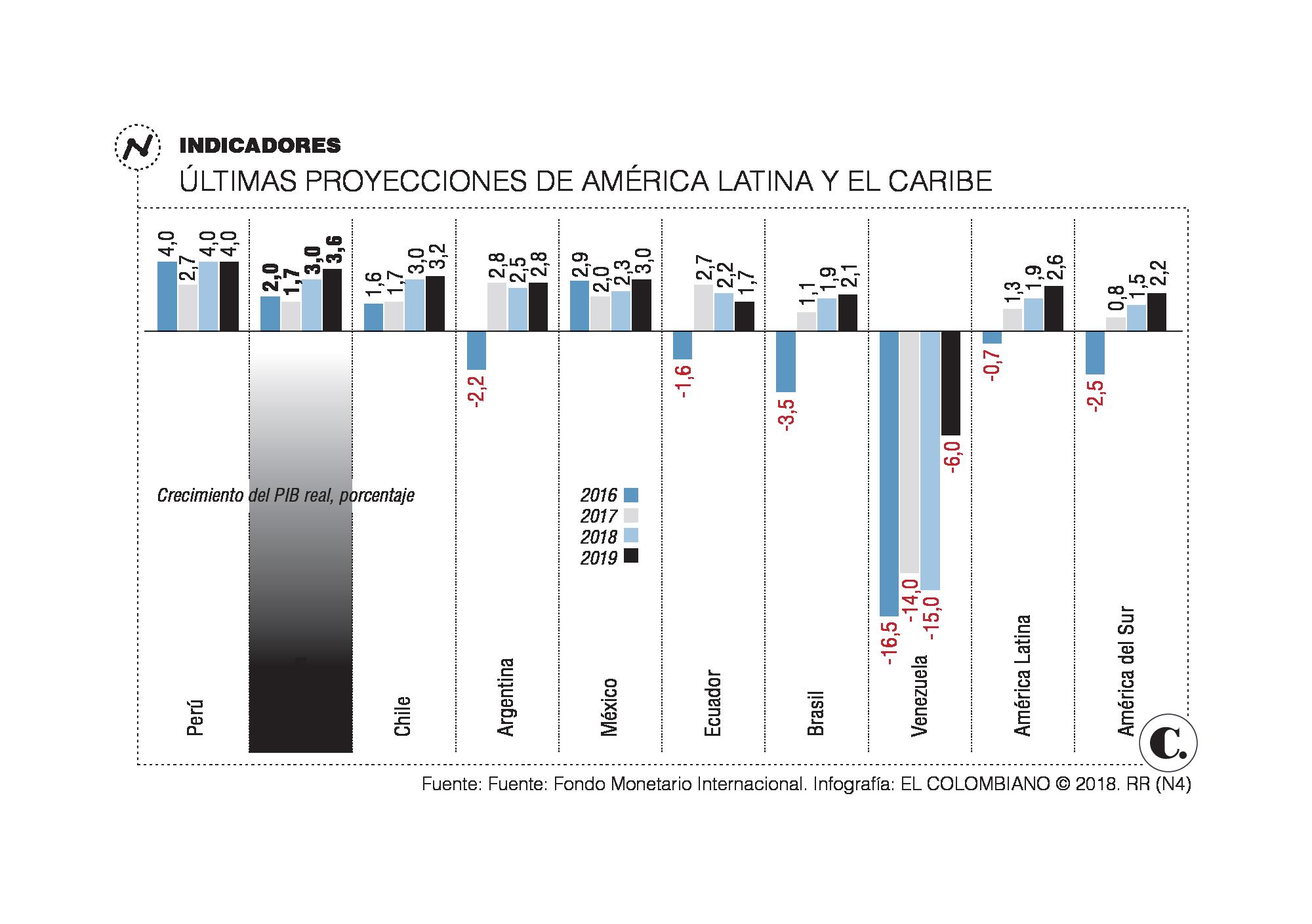 InfogrÃ¡fico