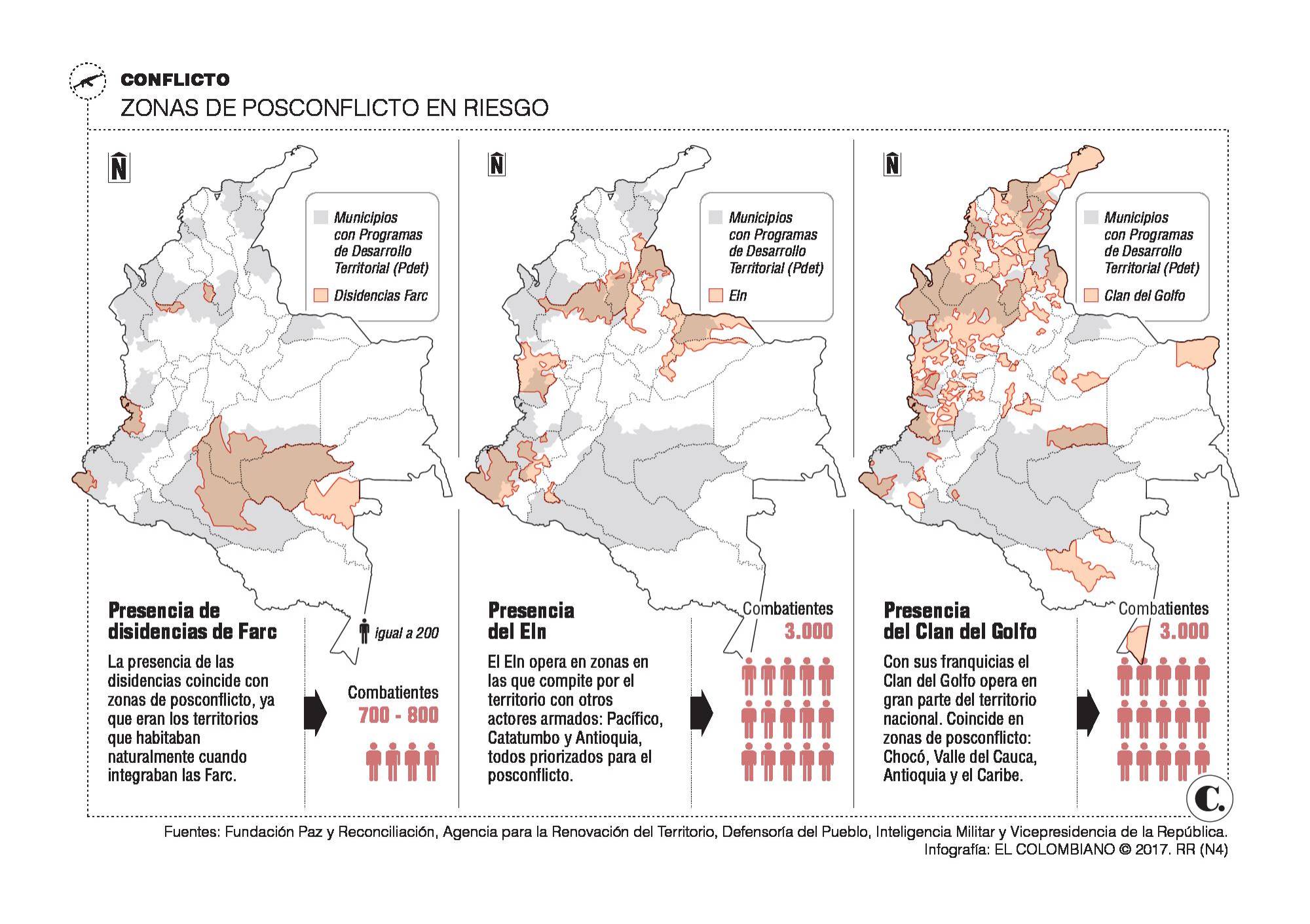 InfogrÃ¡fico