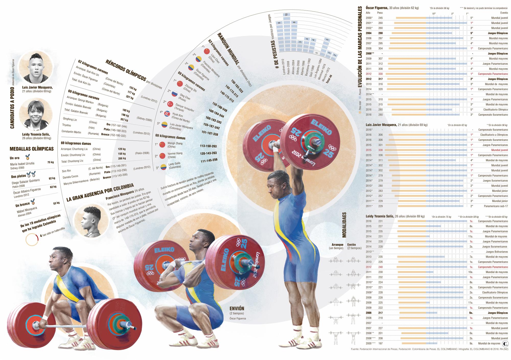 InfogrÃ¡fico