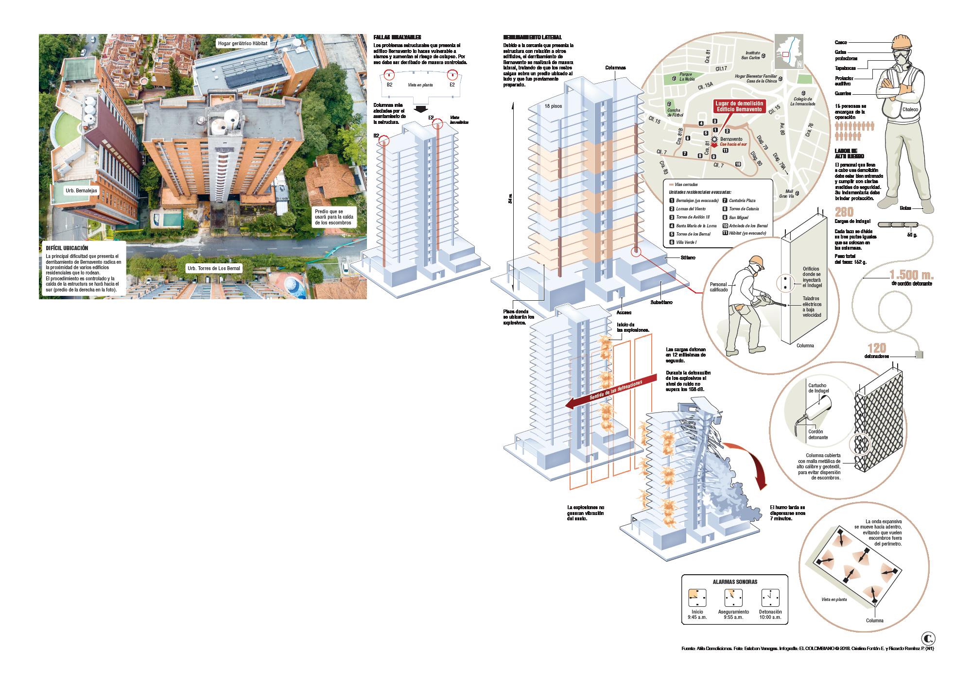 InfogrÃ¡fico