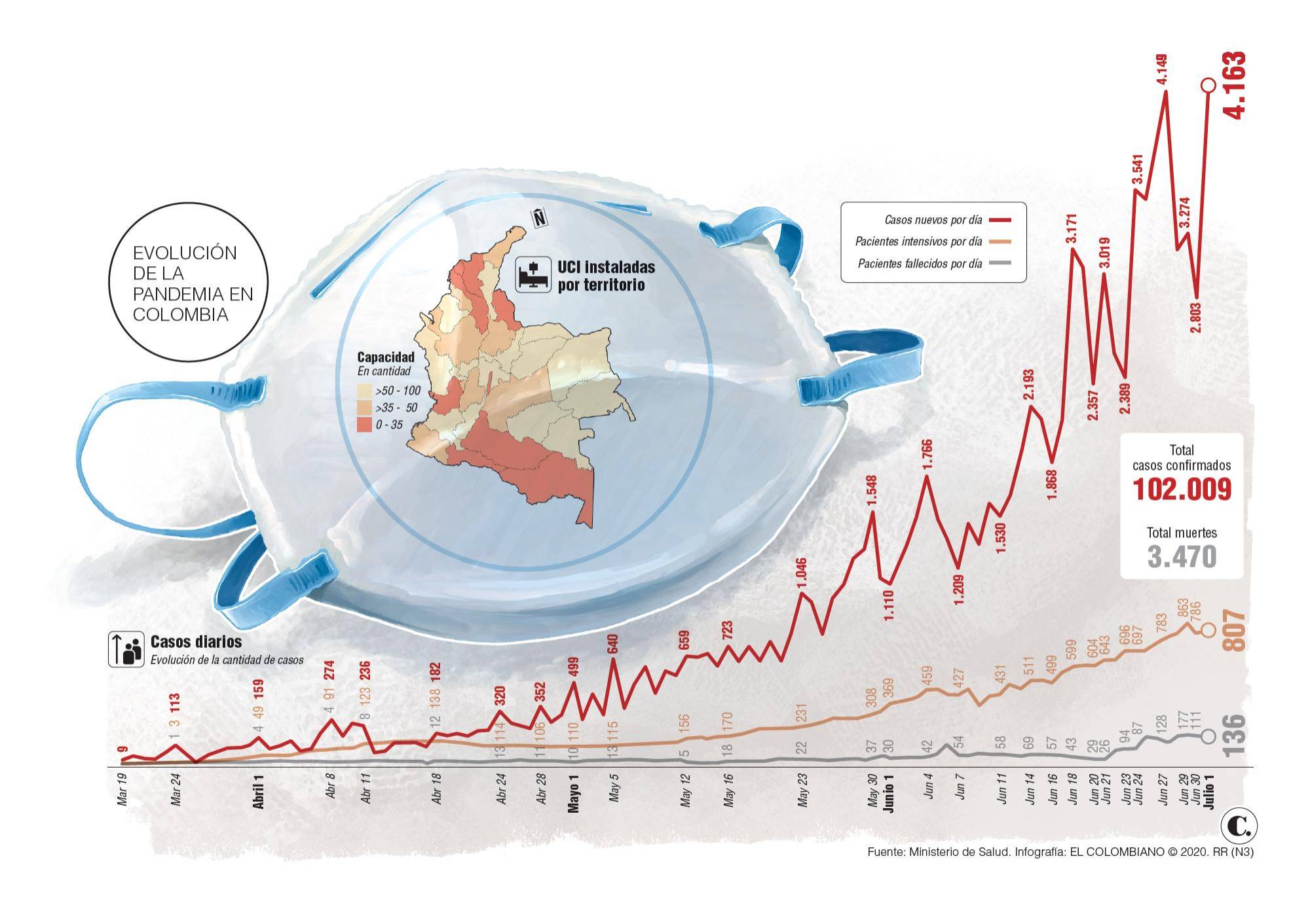 InfogrÃ¡fico