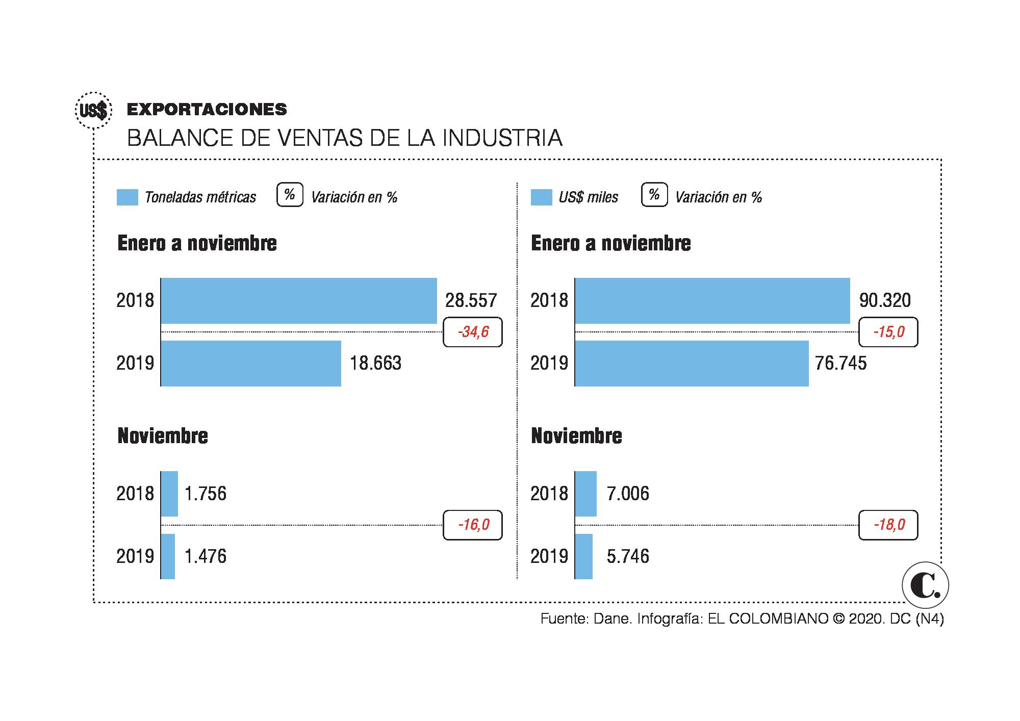 InfogrÃ¡fico