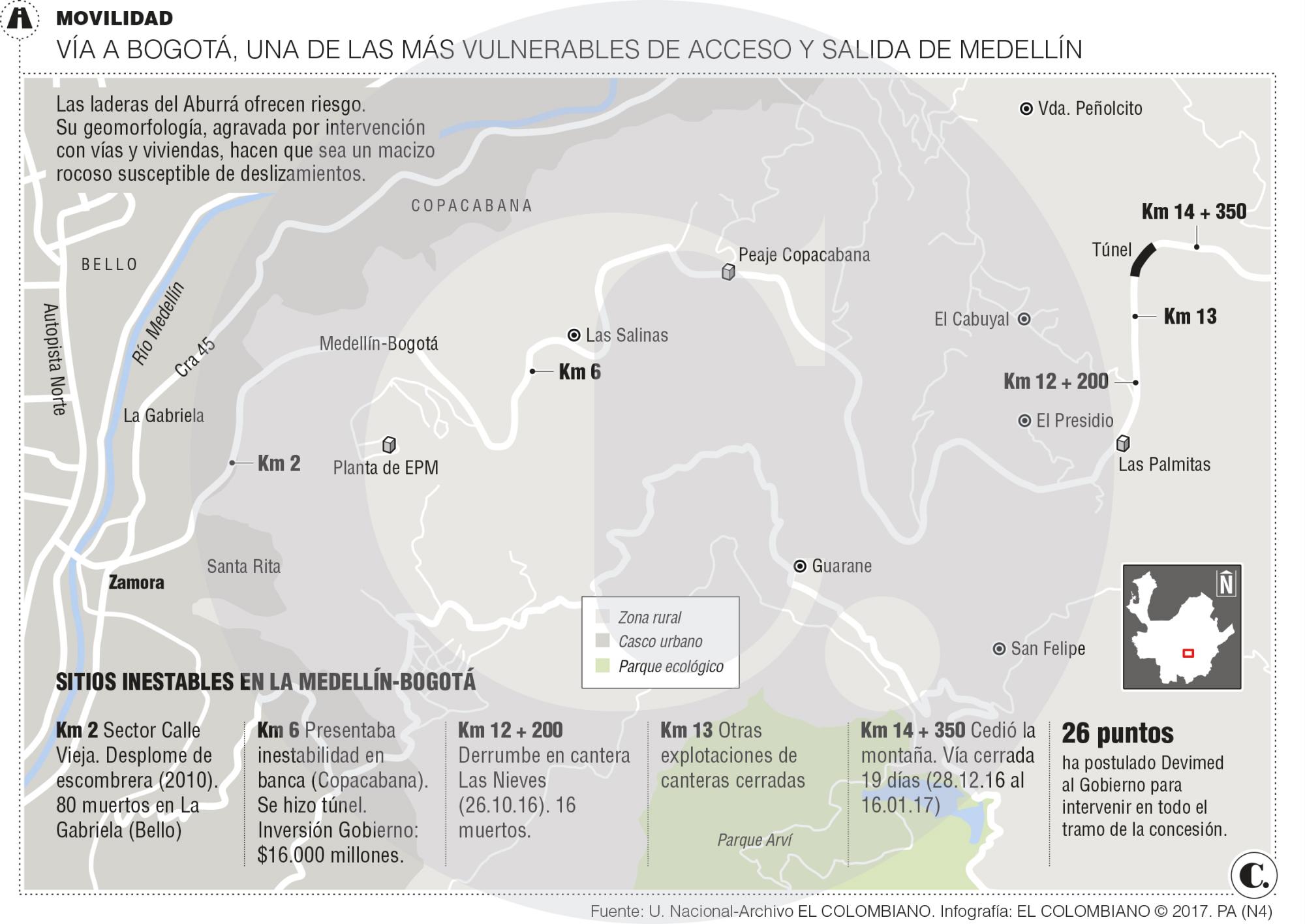 InfogrÃ¡fico