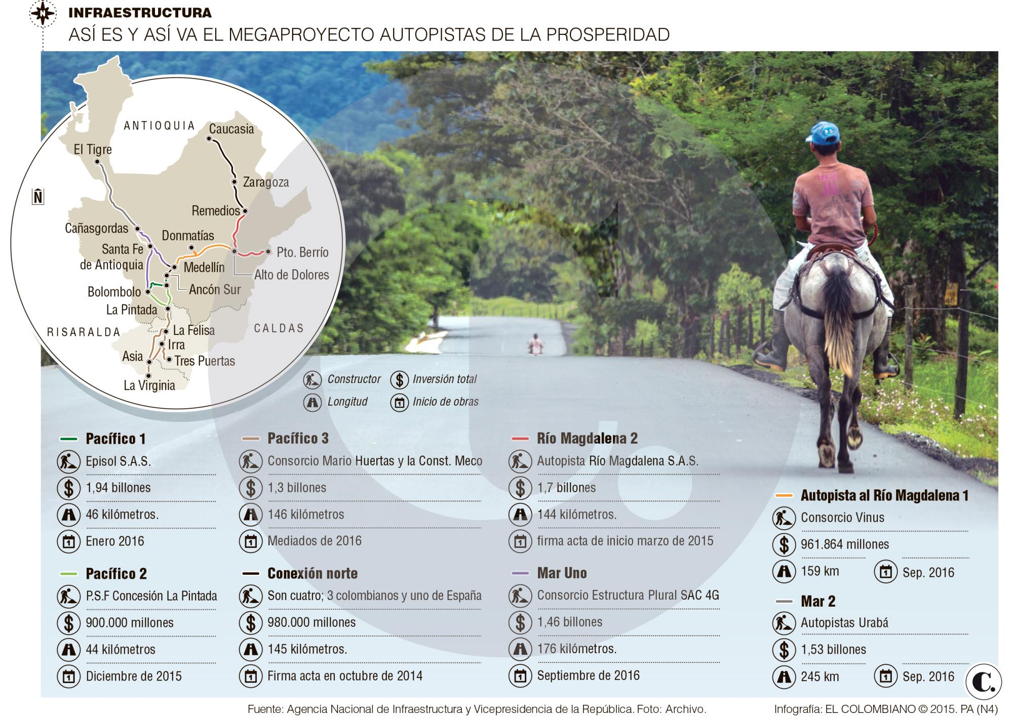 InfogrÃ¡fico