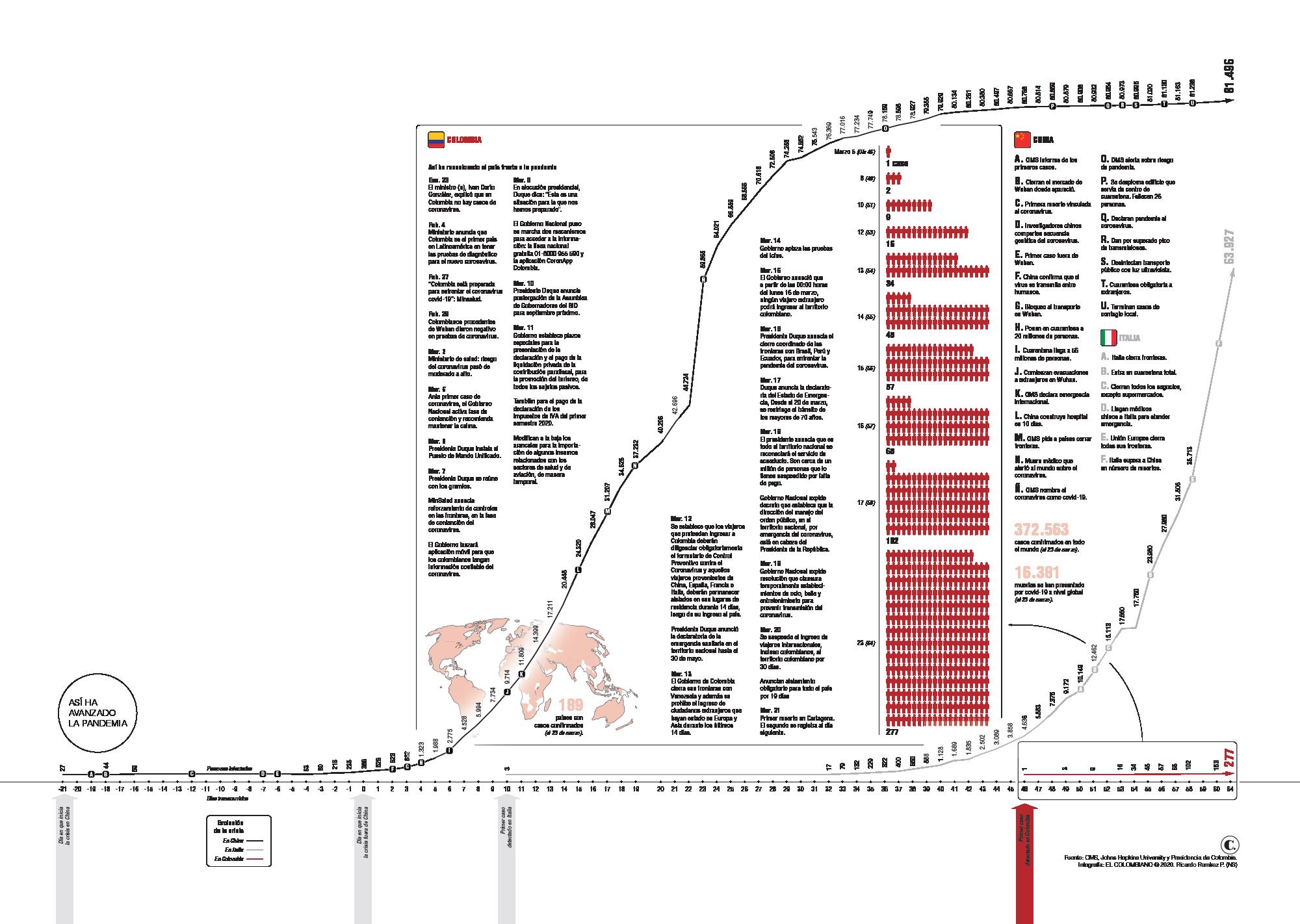 InfogrÃ¡fico