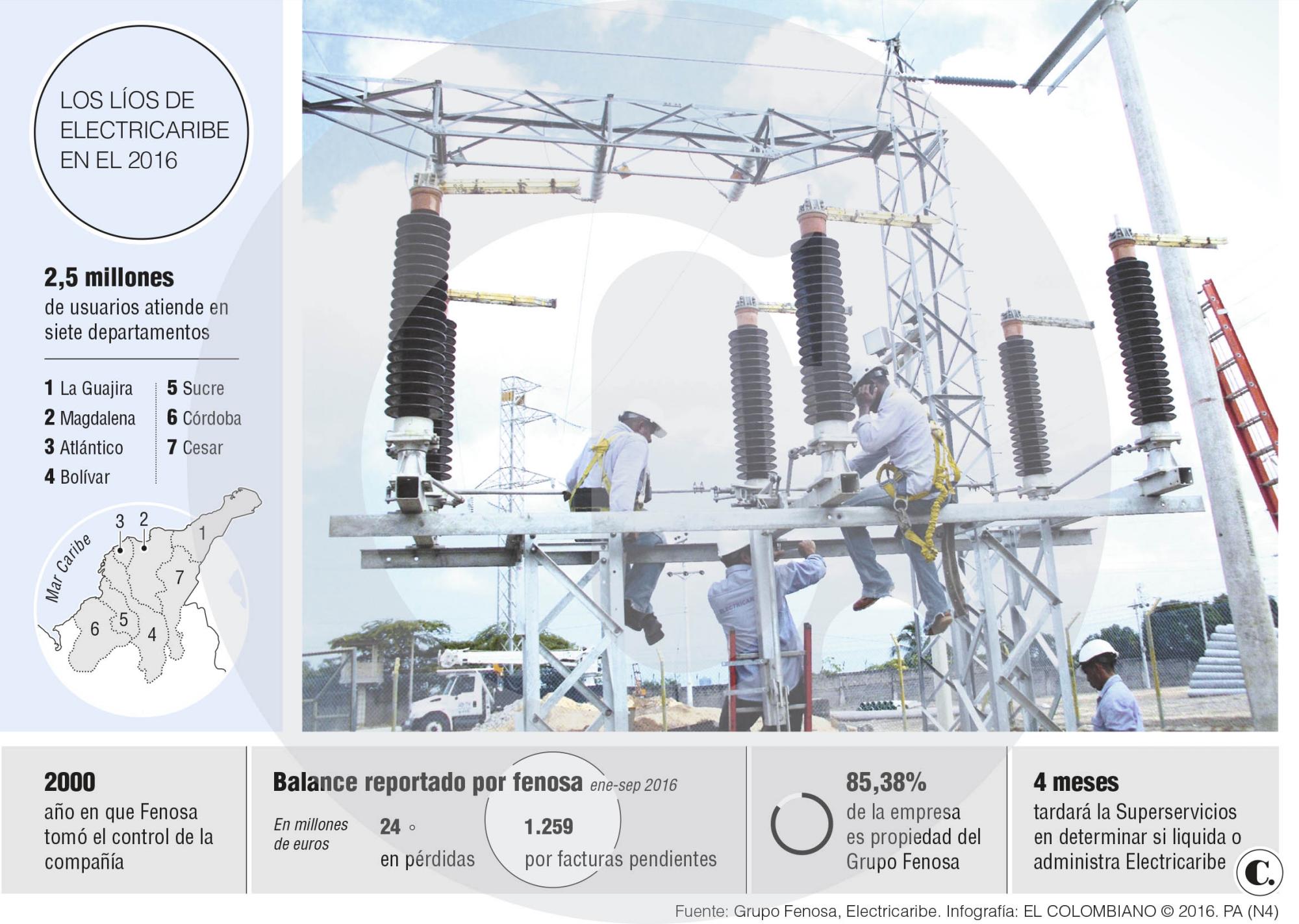 Futuro de Electricaribe, en manos del Gobierno Nacional