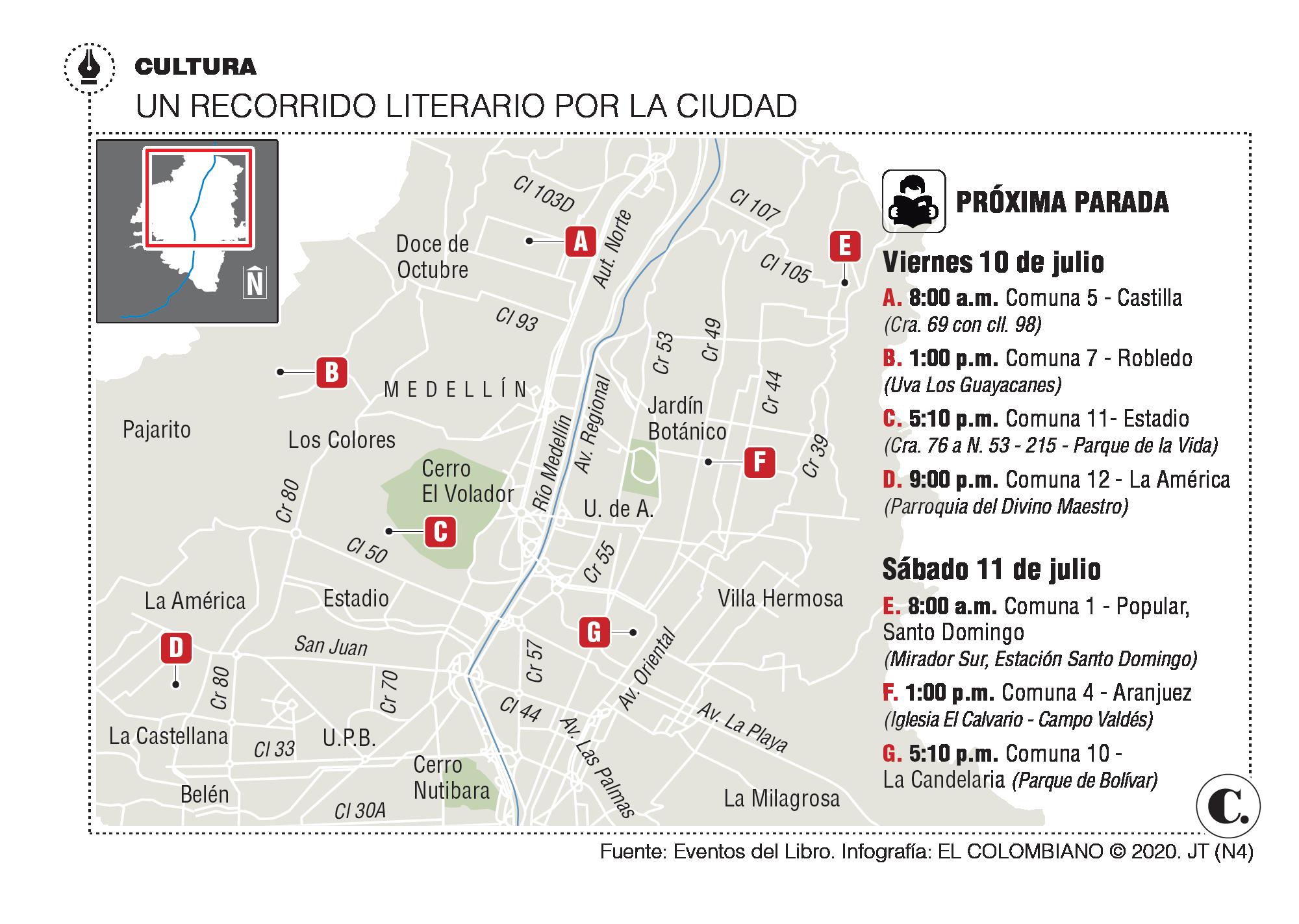 InfogrÃ¡fico