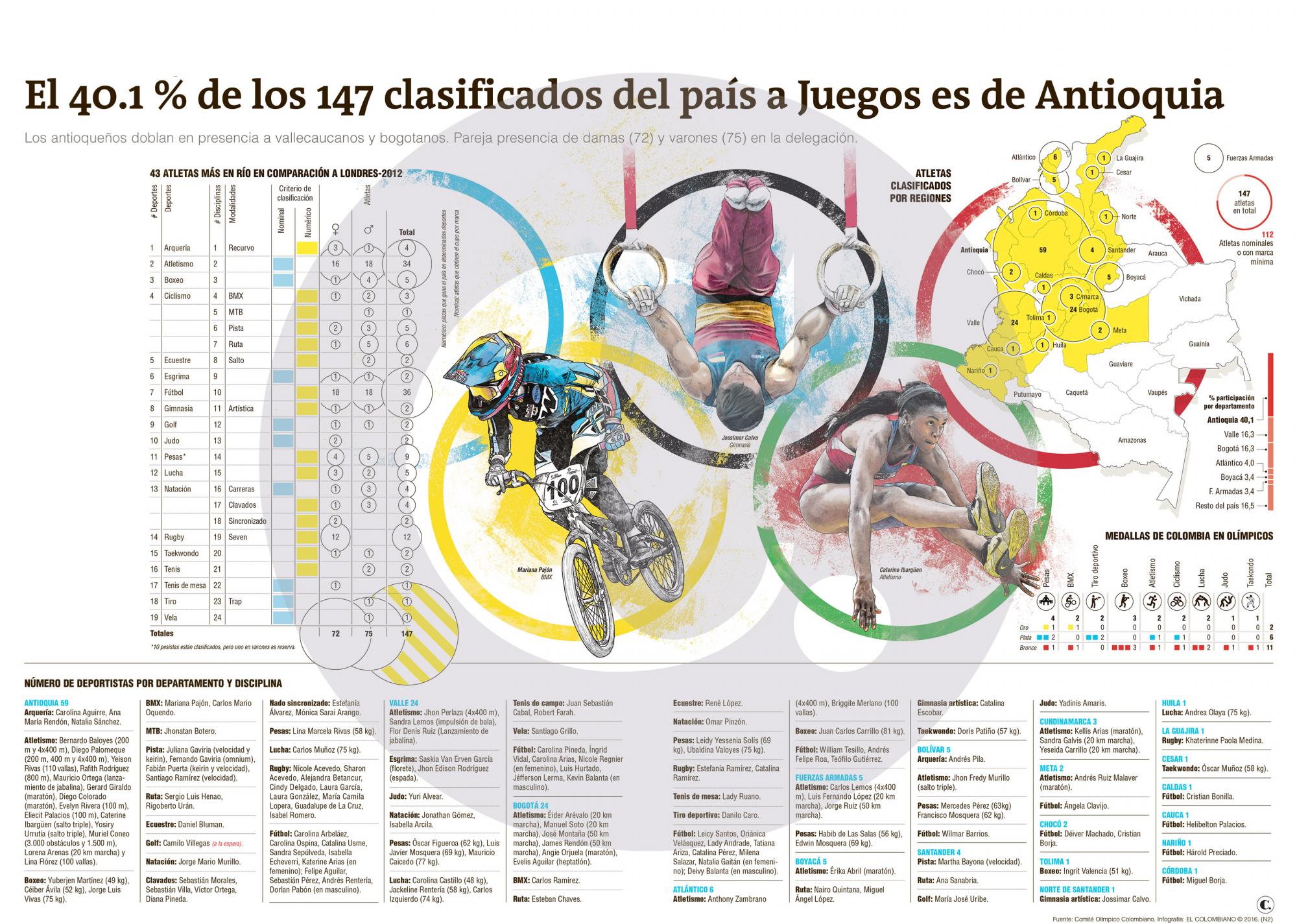 InfogrÃ¡fico