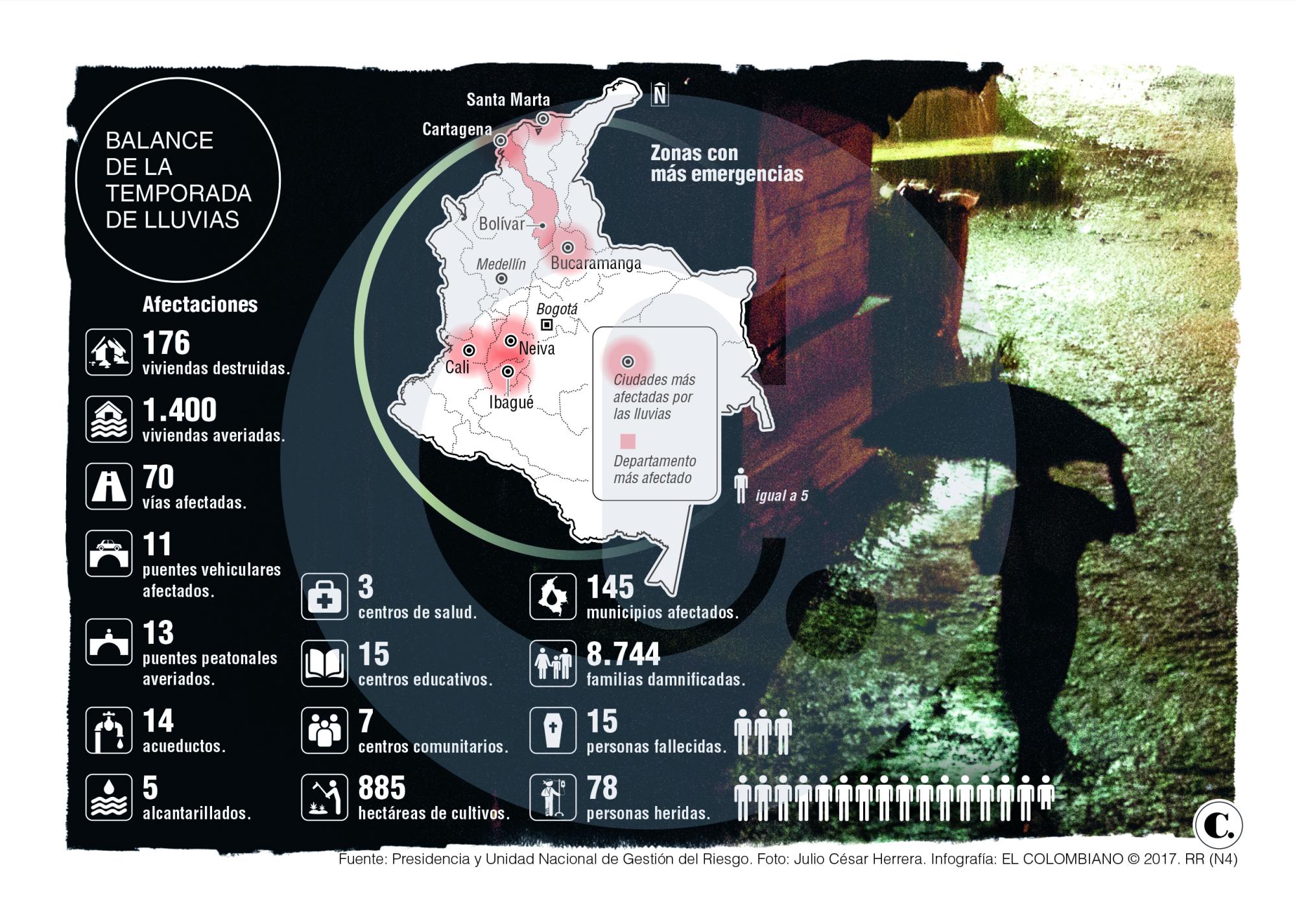 InfogrÃ¡fico