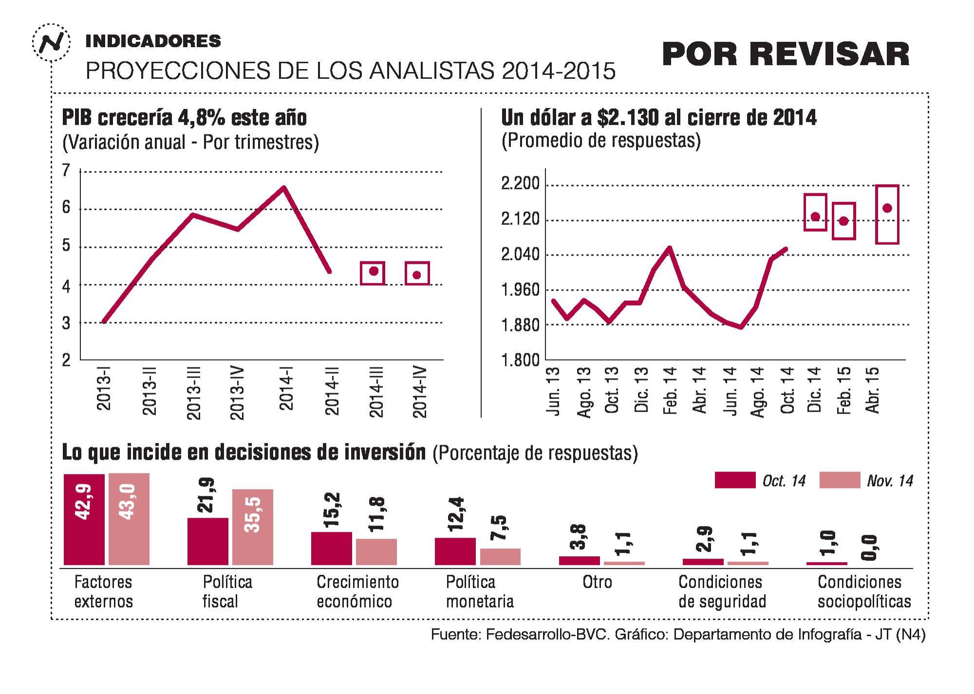 InfogrÃ¡fico