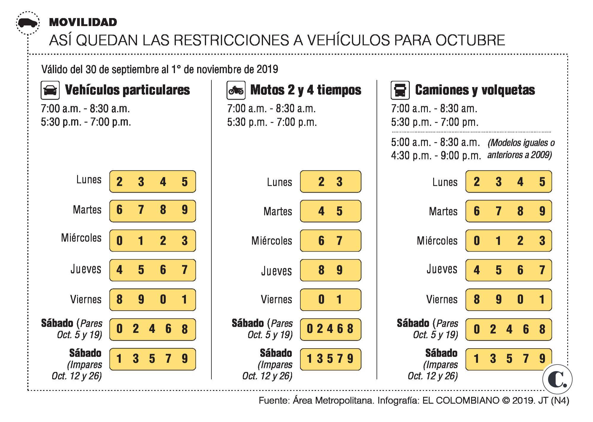 InfogrÃ¡fico