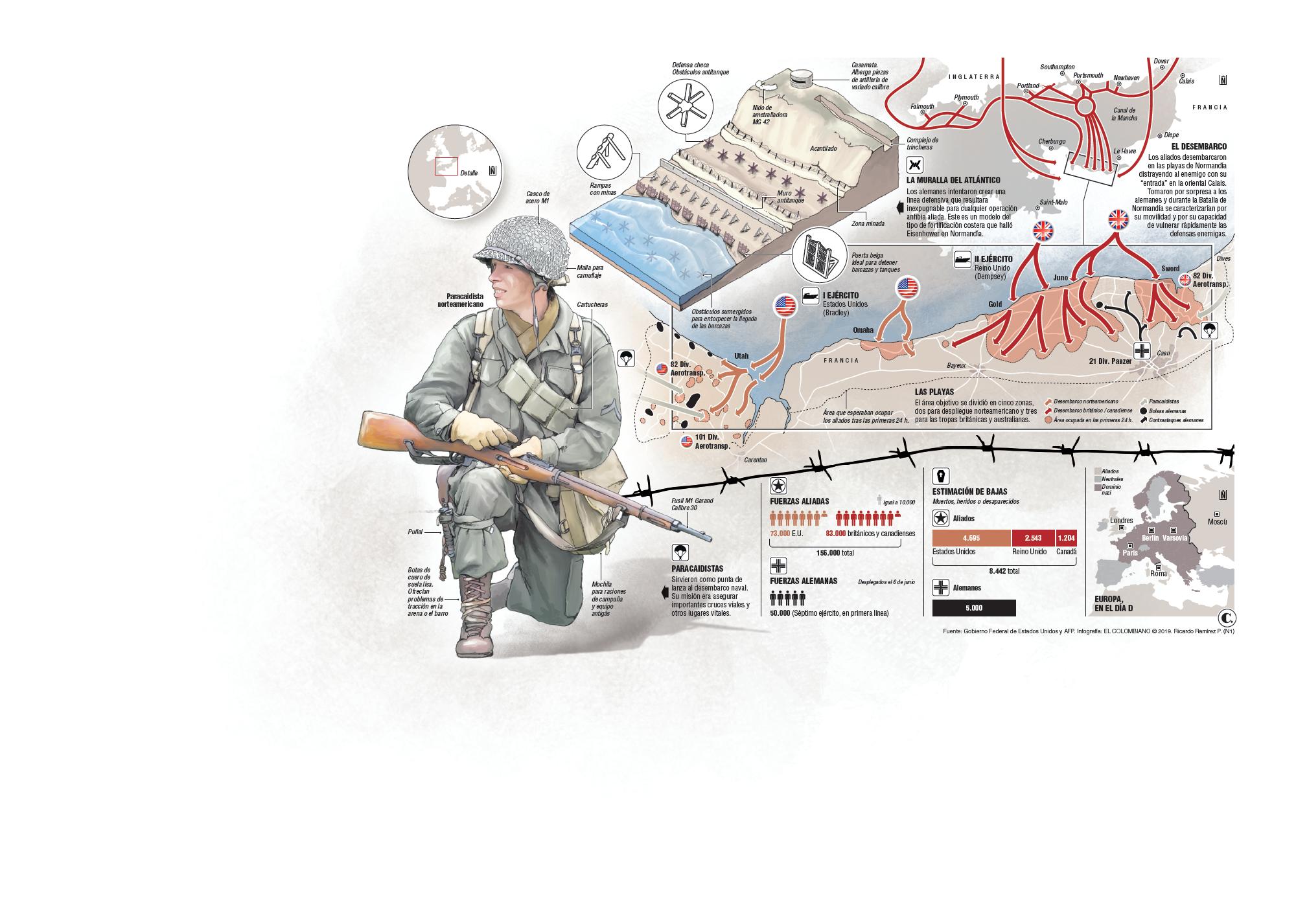 InfogrÃ¡fico