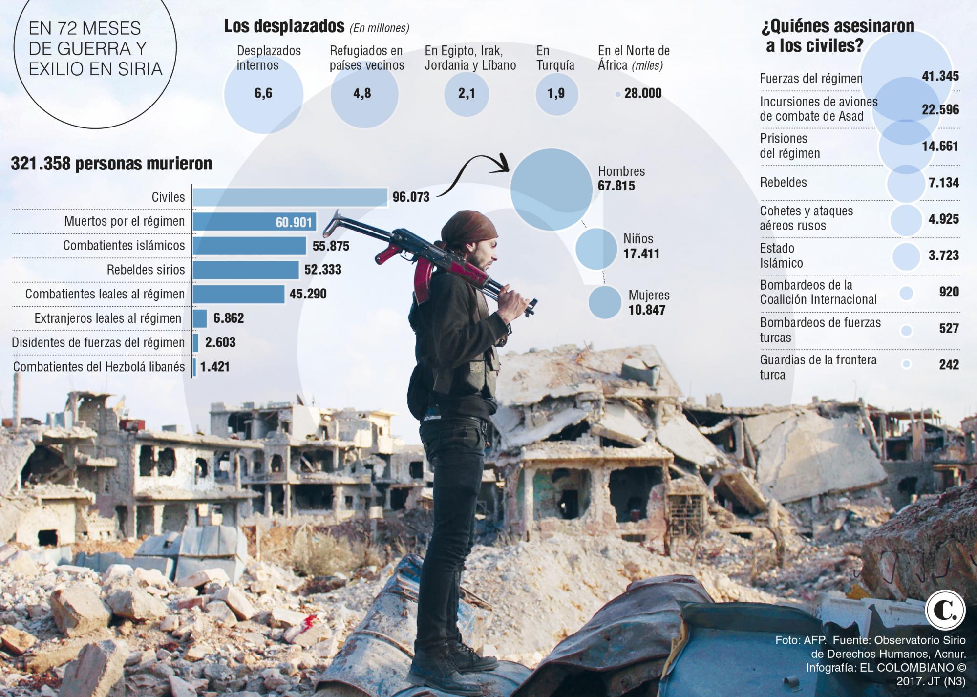 Siria: años de conflicto y desastre